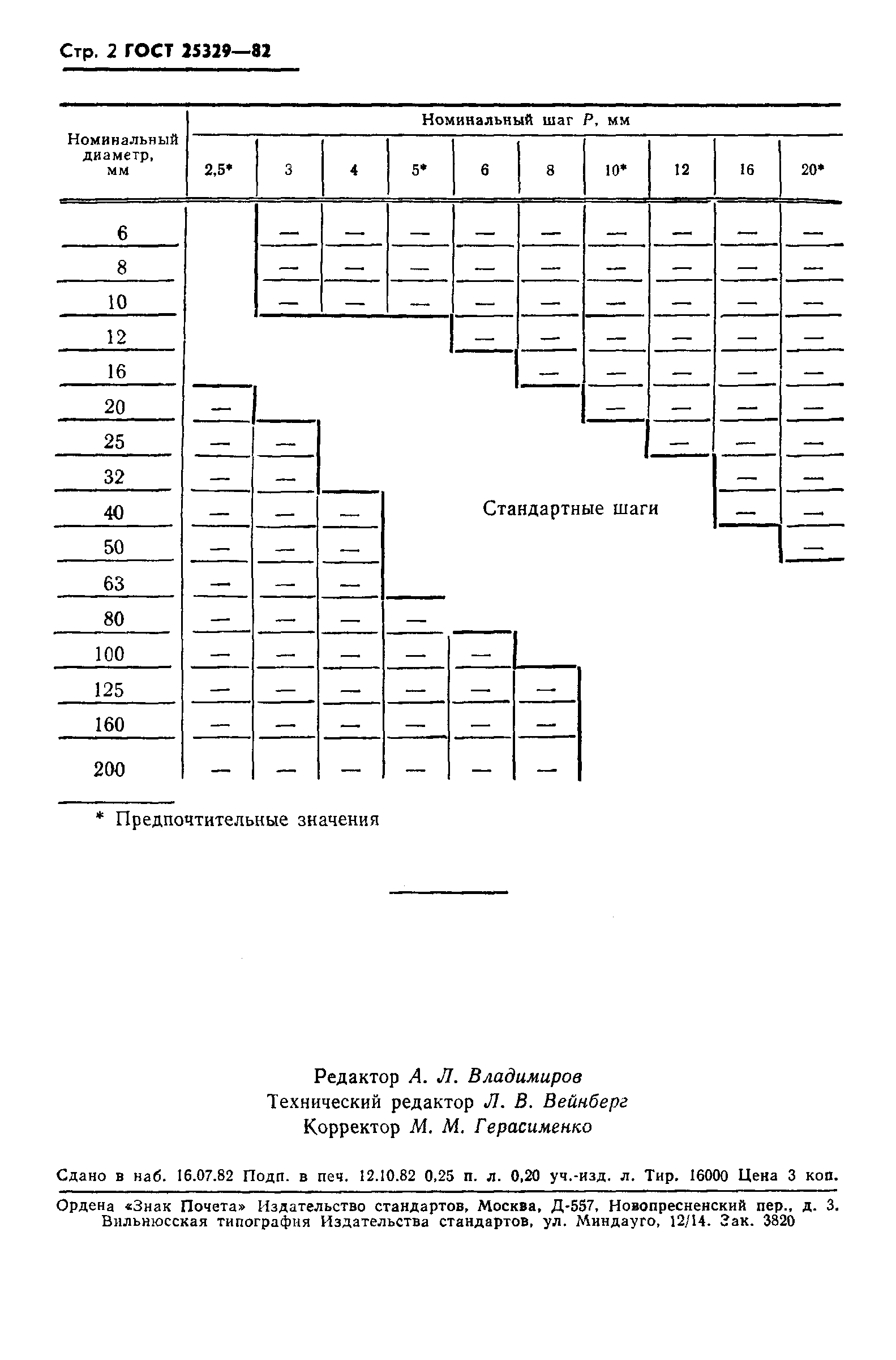 ГОСТ 25329-82