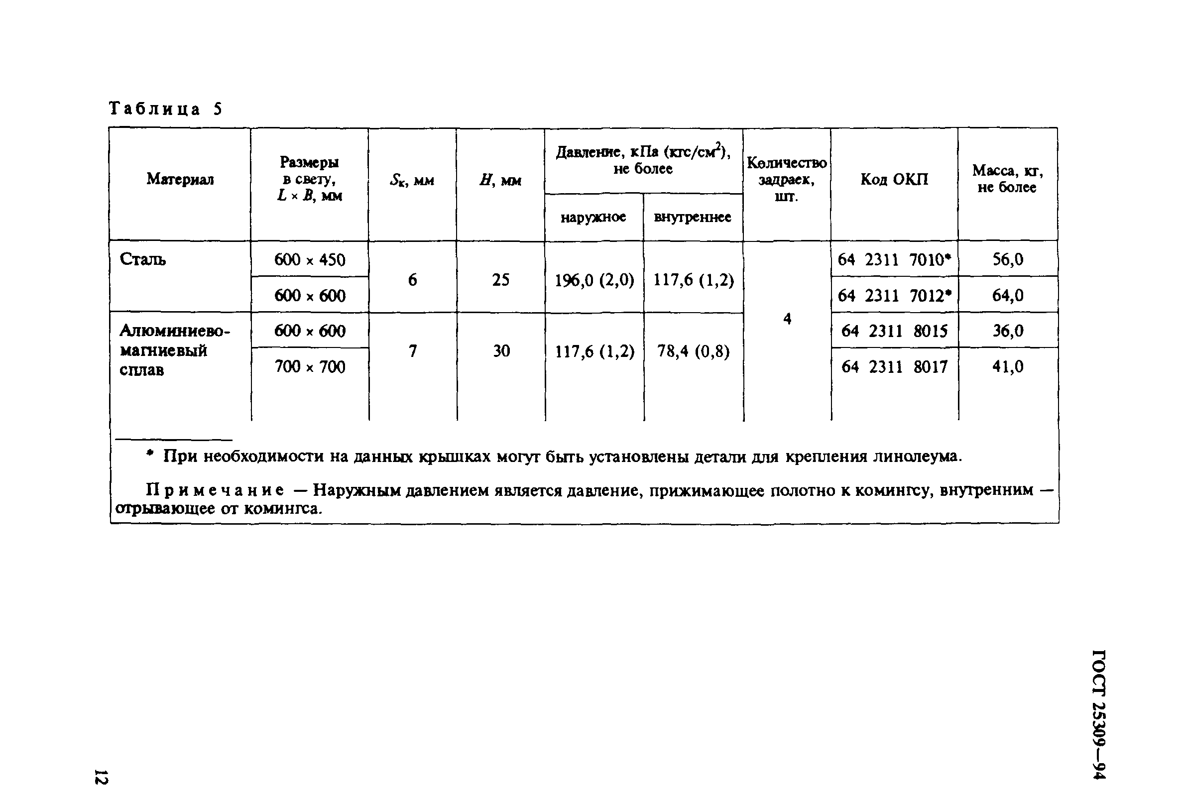 ГОСТ 25309-94