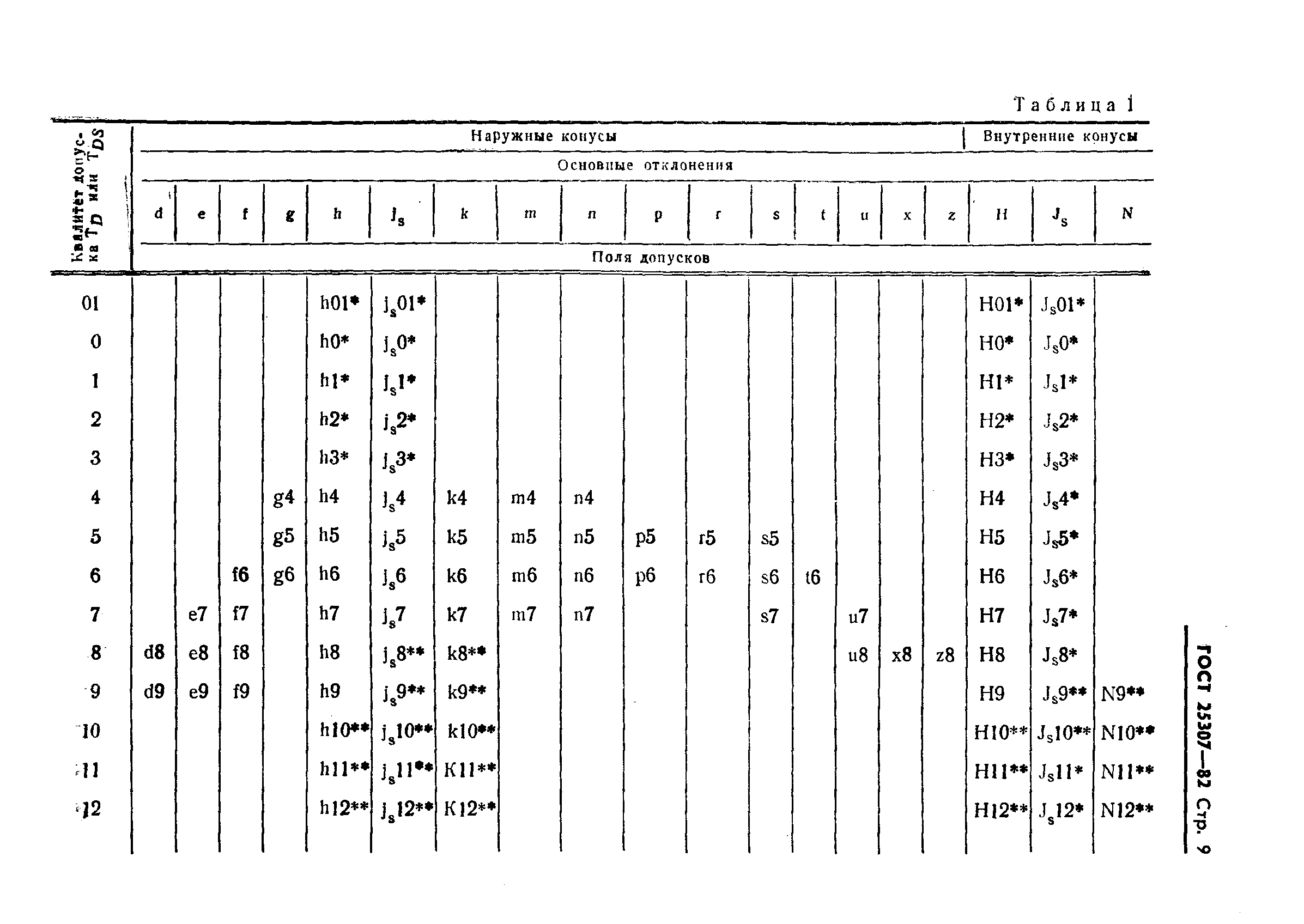 ГОСТ 25307-82