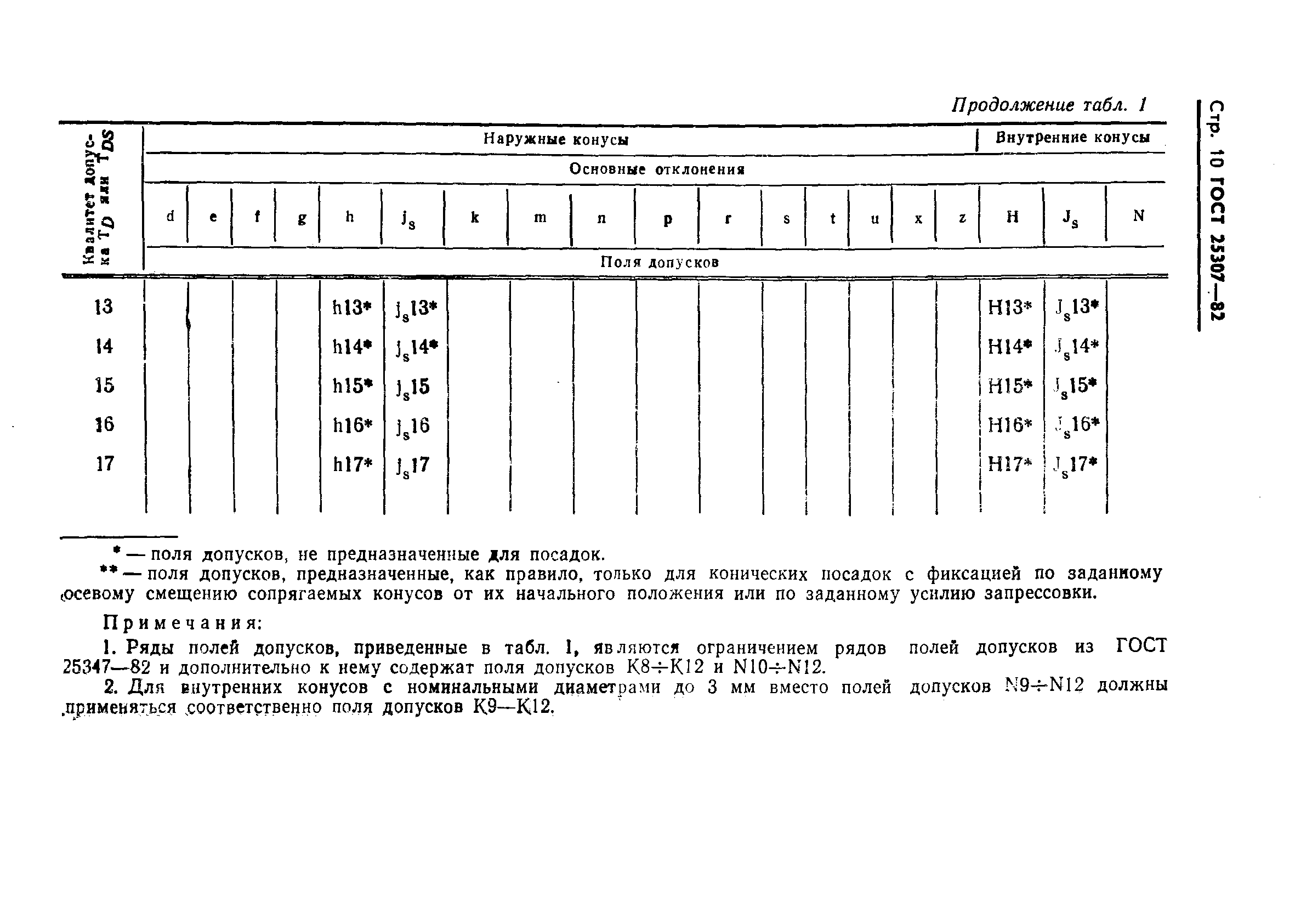 ГОСТ 25307-82
