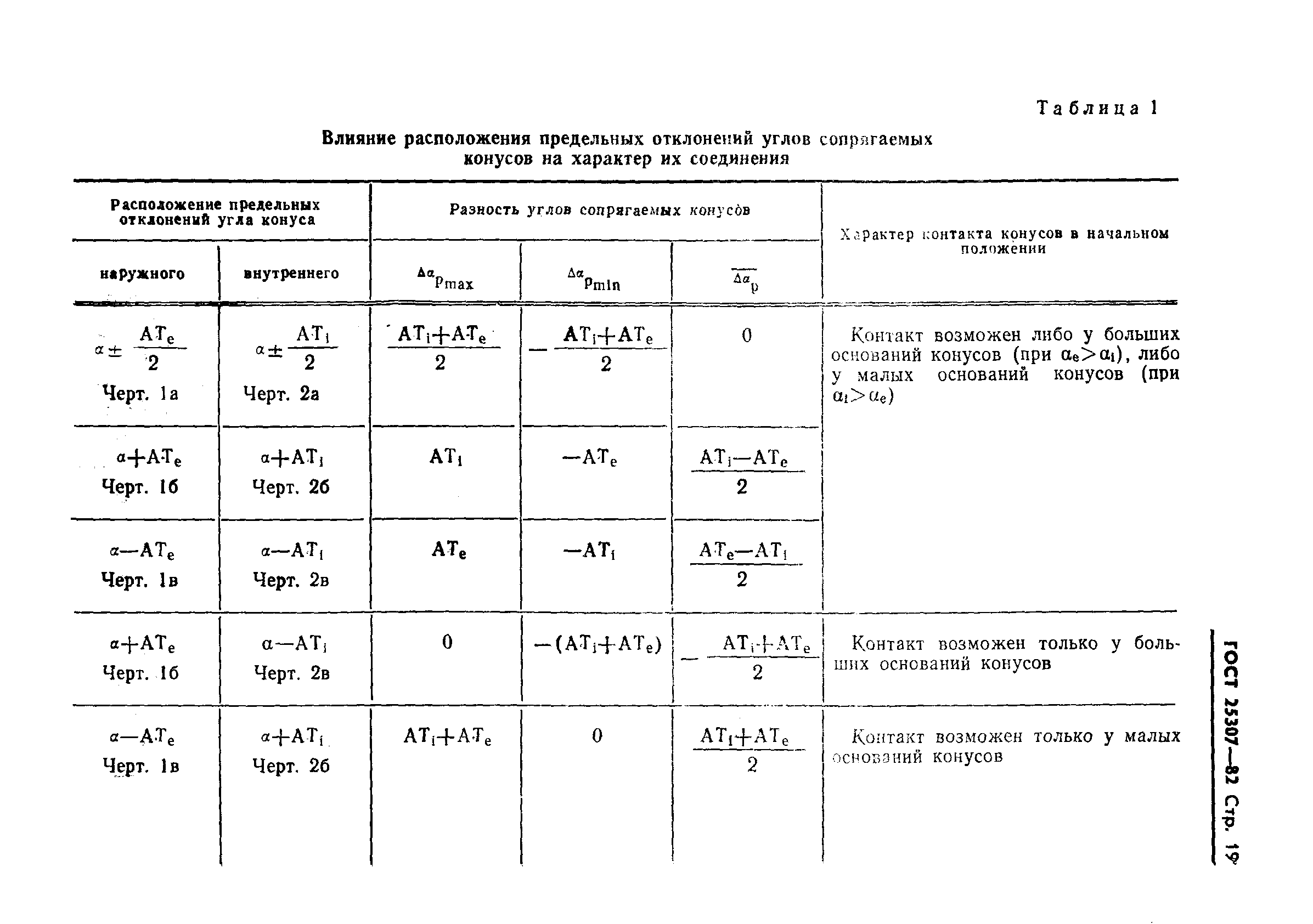 ГОСТ 25307-82
