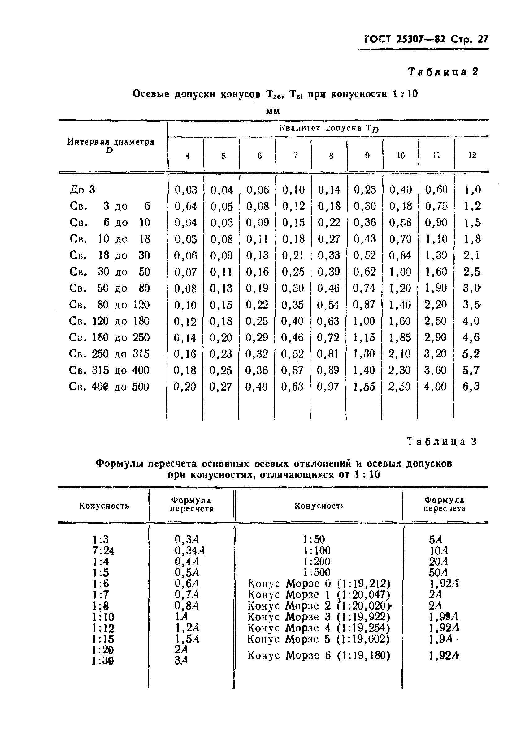 ГОСТ 25307-82