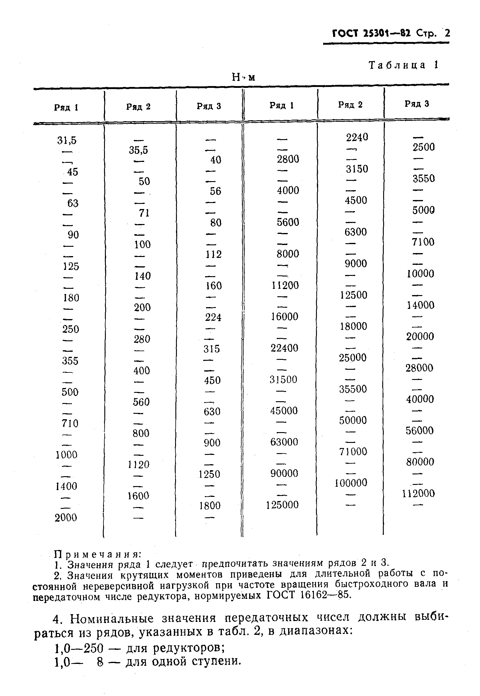 ГОСТ 25301-82