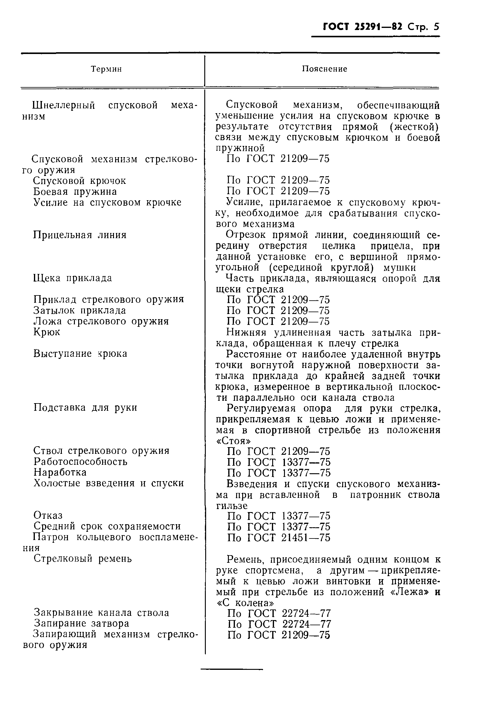 ГОСТ 25291-82