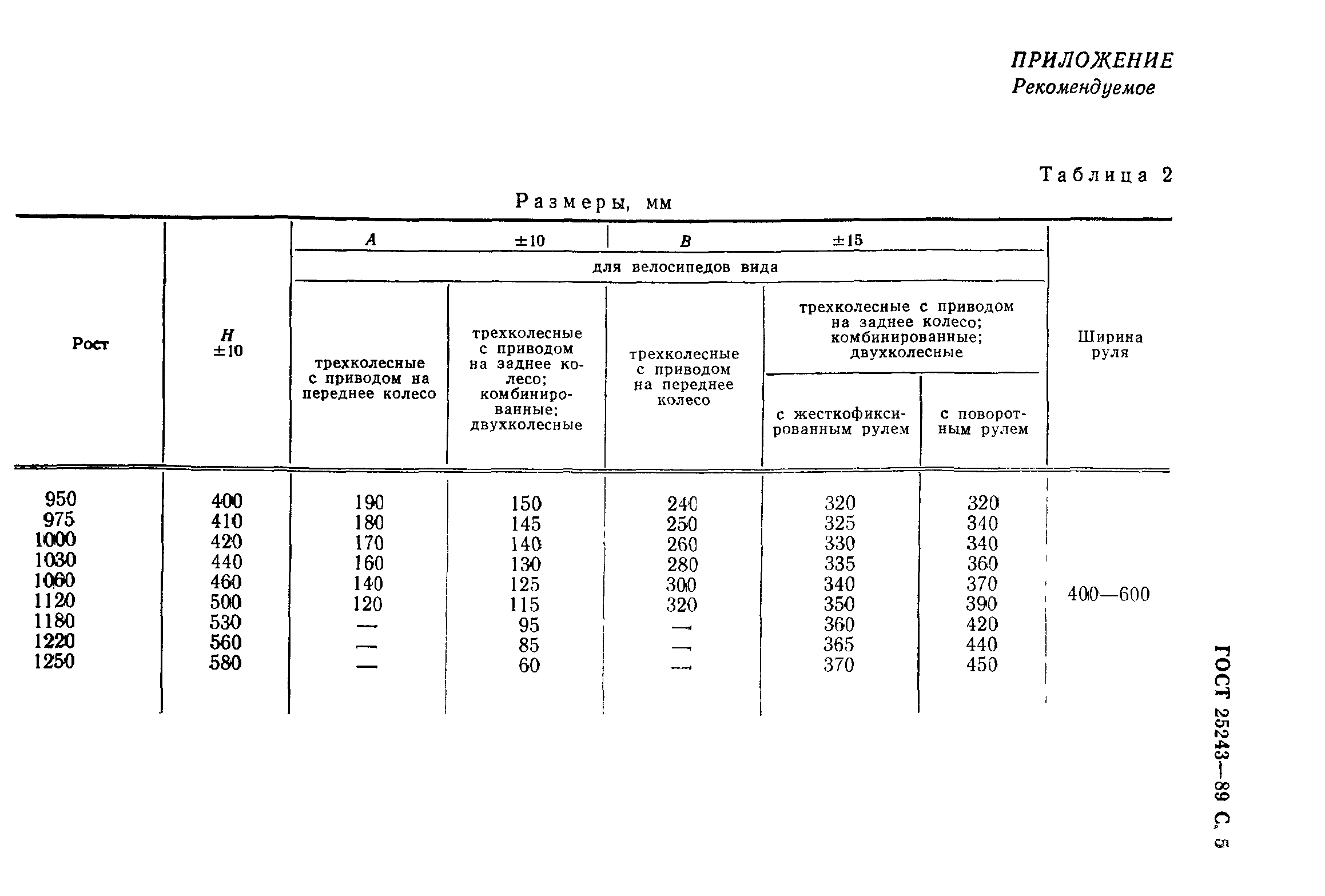 ГОСТ 25243-89
