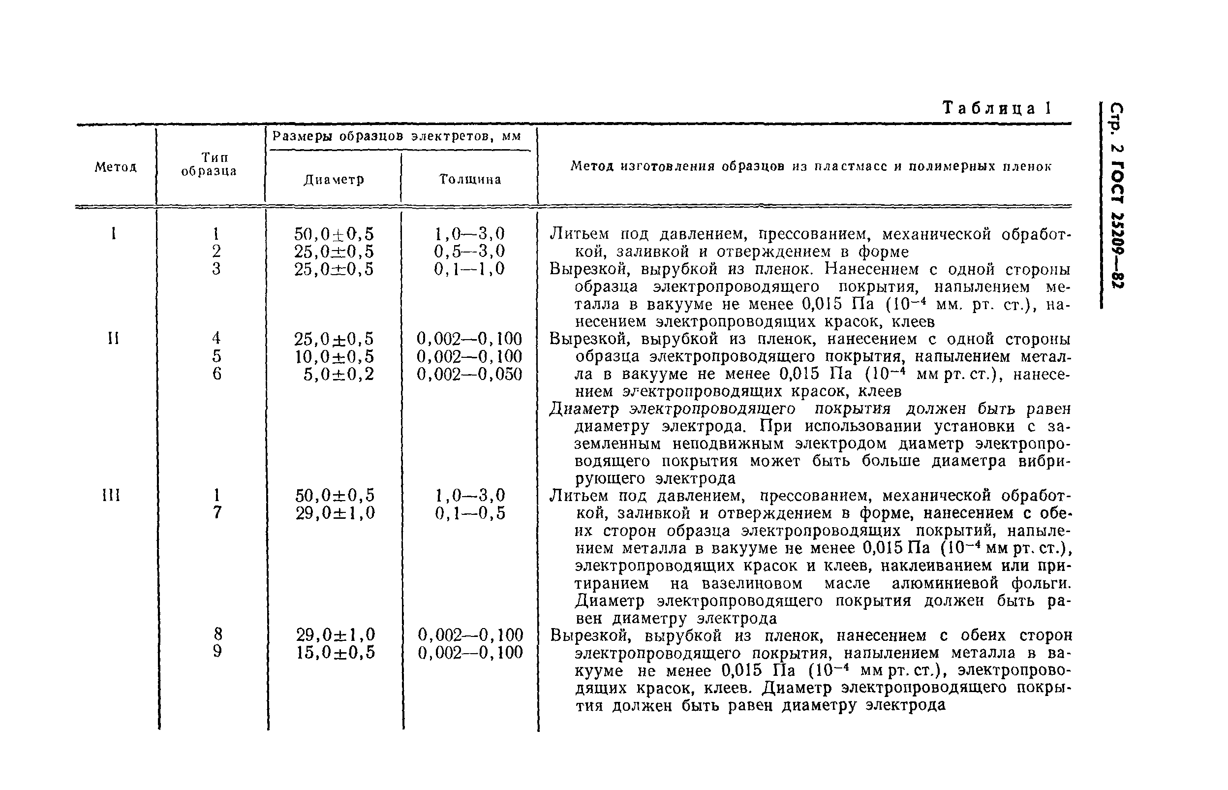 ГОСТ 25209-82