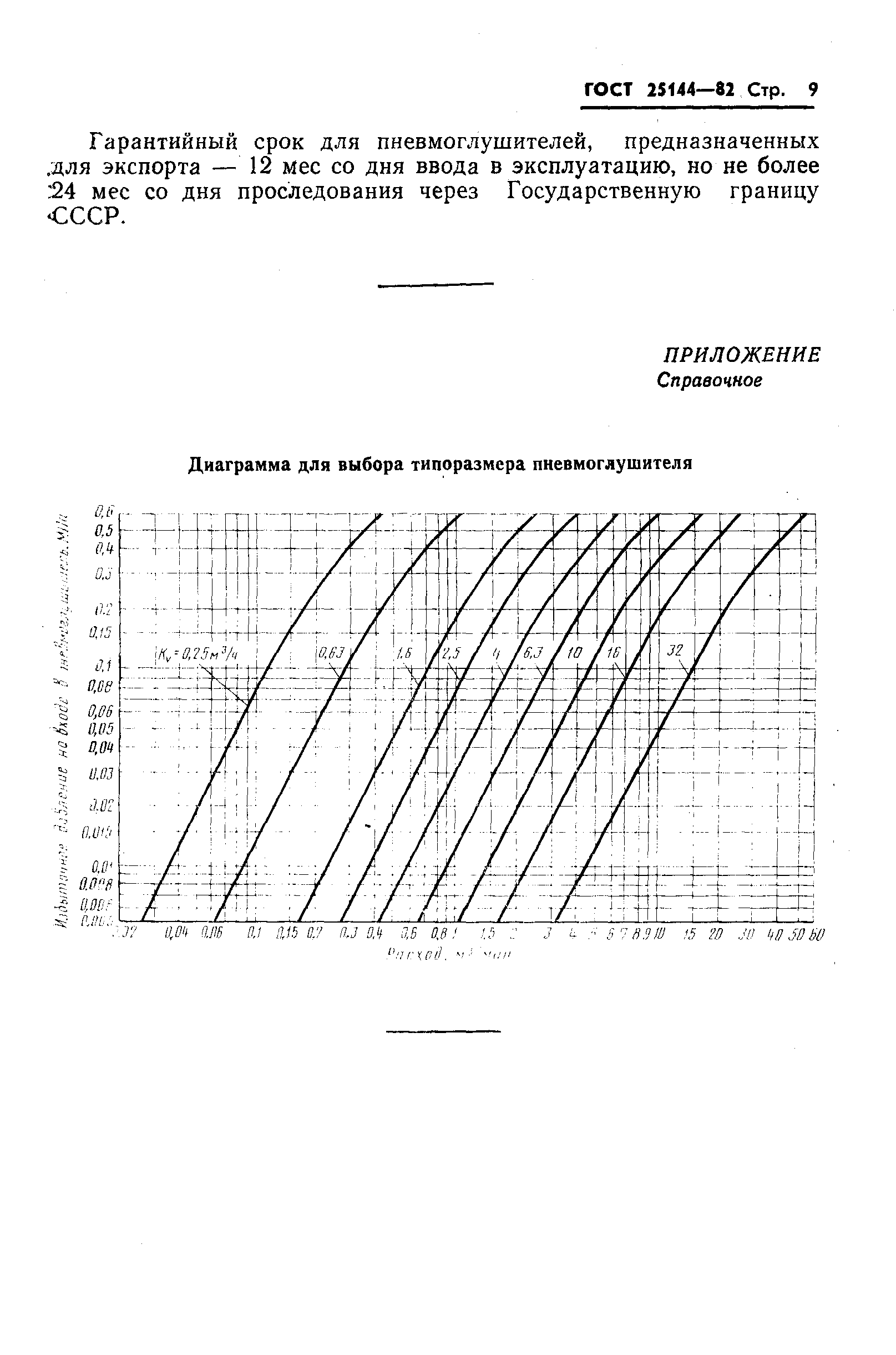 ГОСТ 25144-82