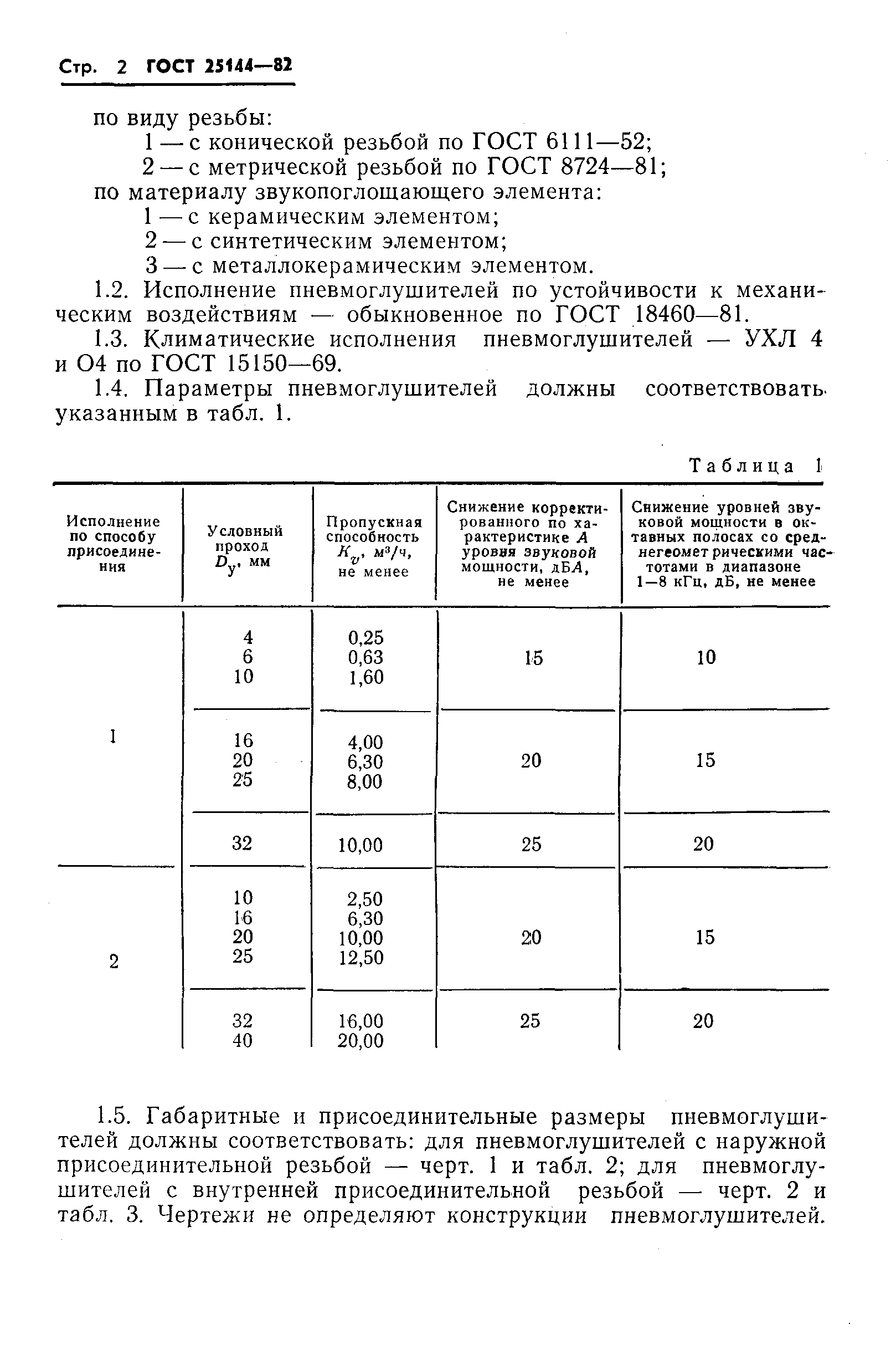 ГОСТ 25144-82