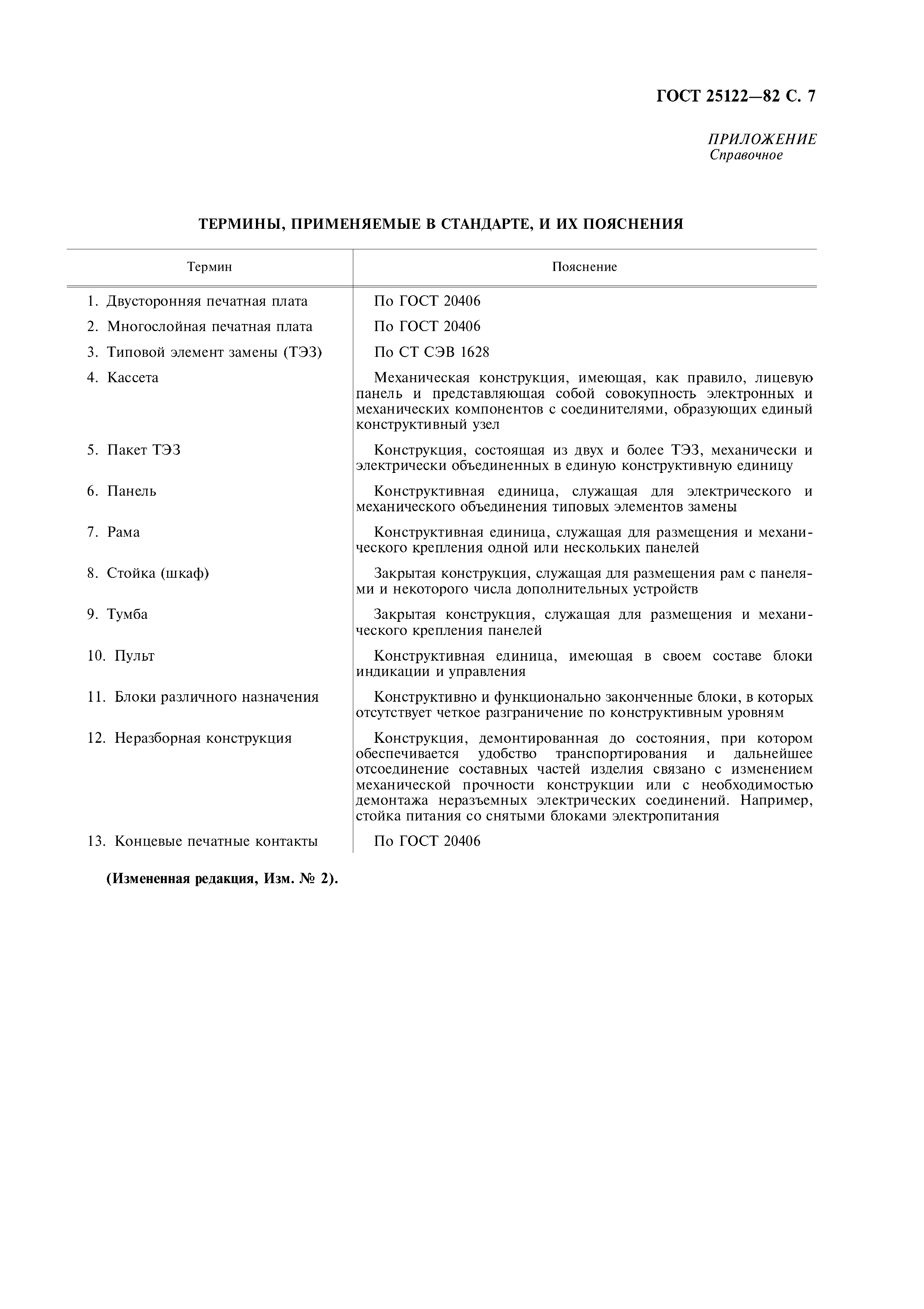 ГОСТ 25122-82