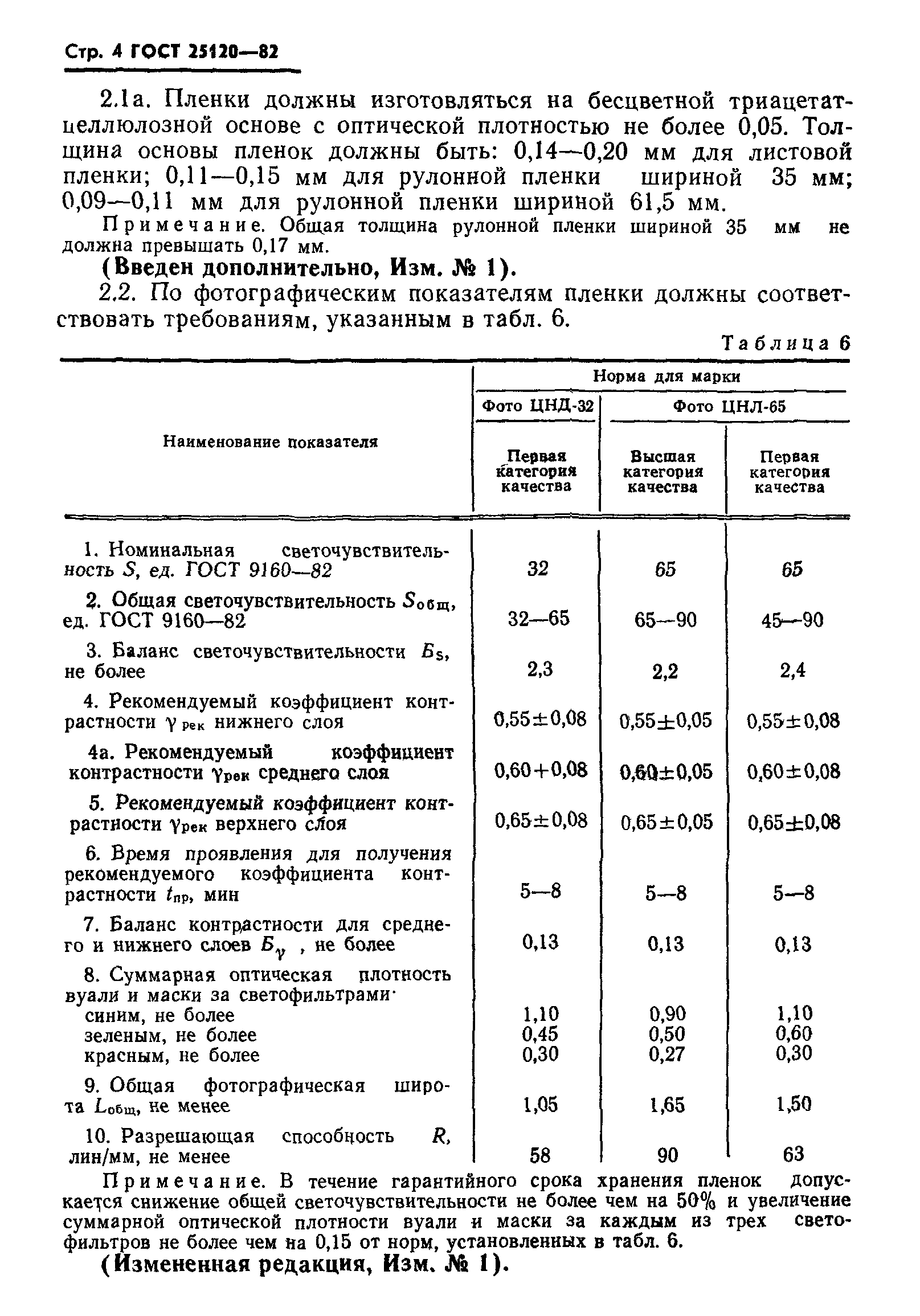 ГОСТ 25120-82