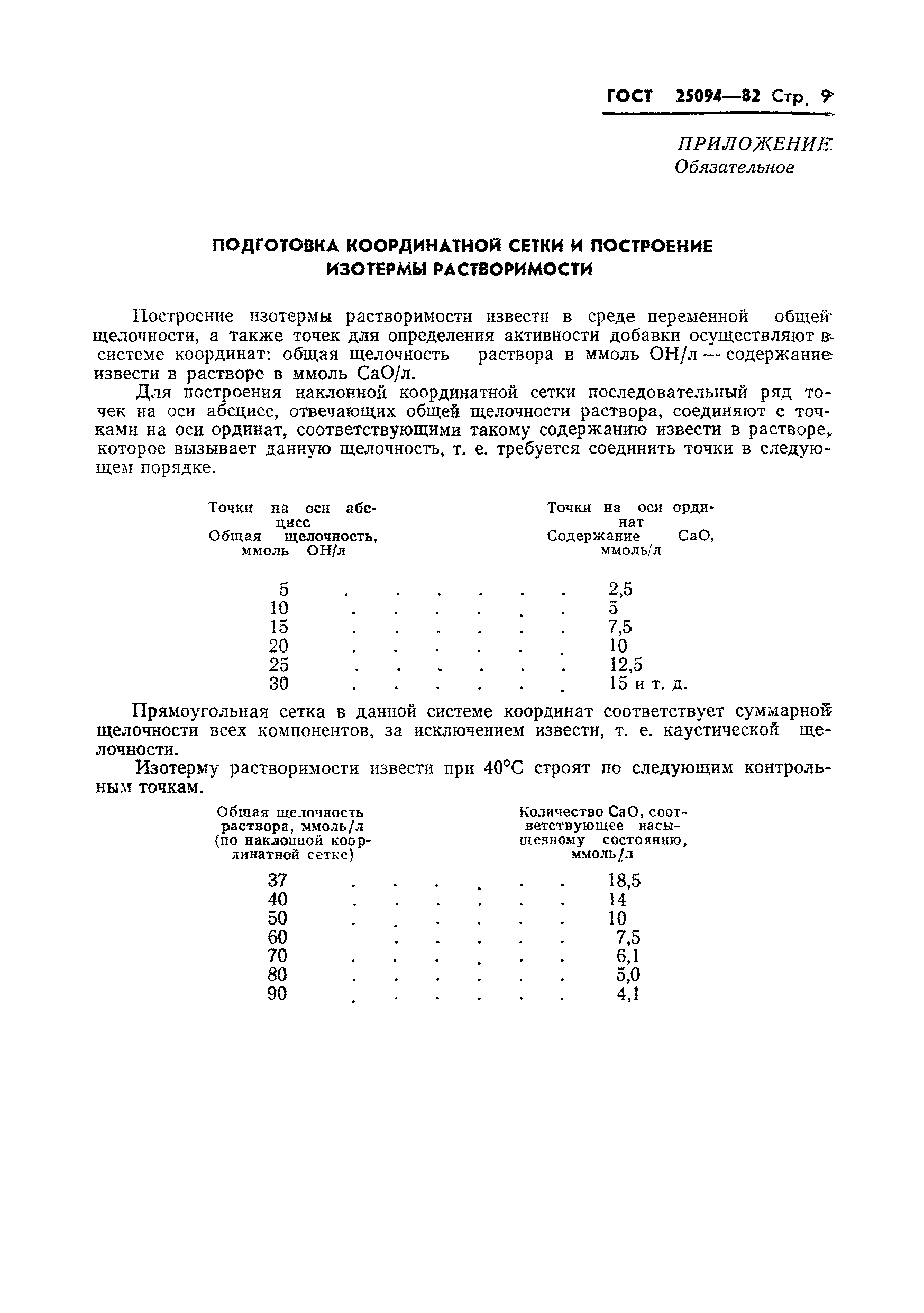 ГОСТ 25094-82