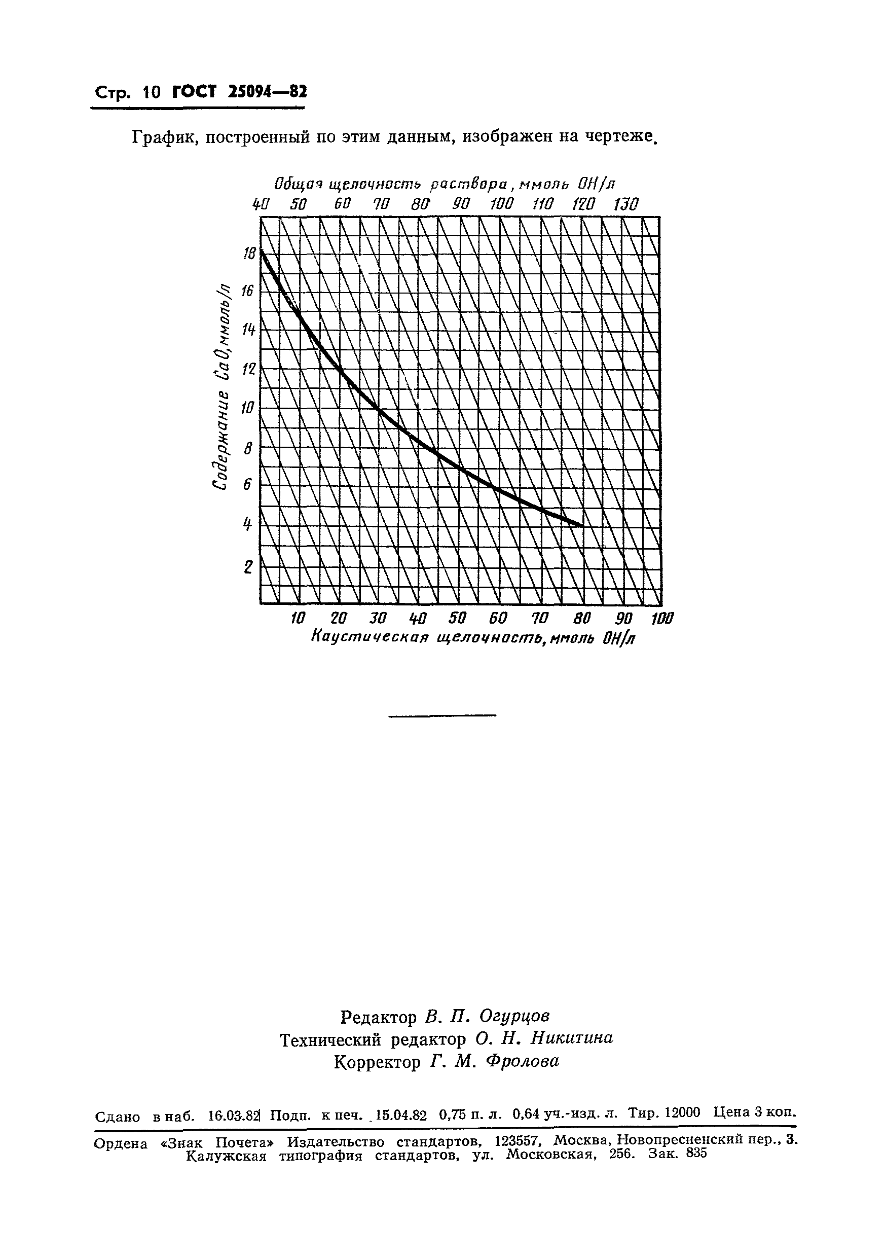 ГОСТ 25094-82