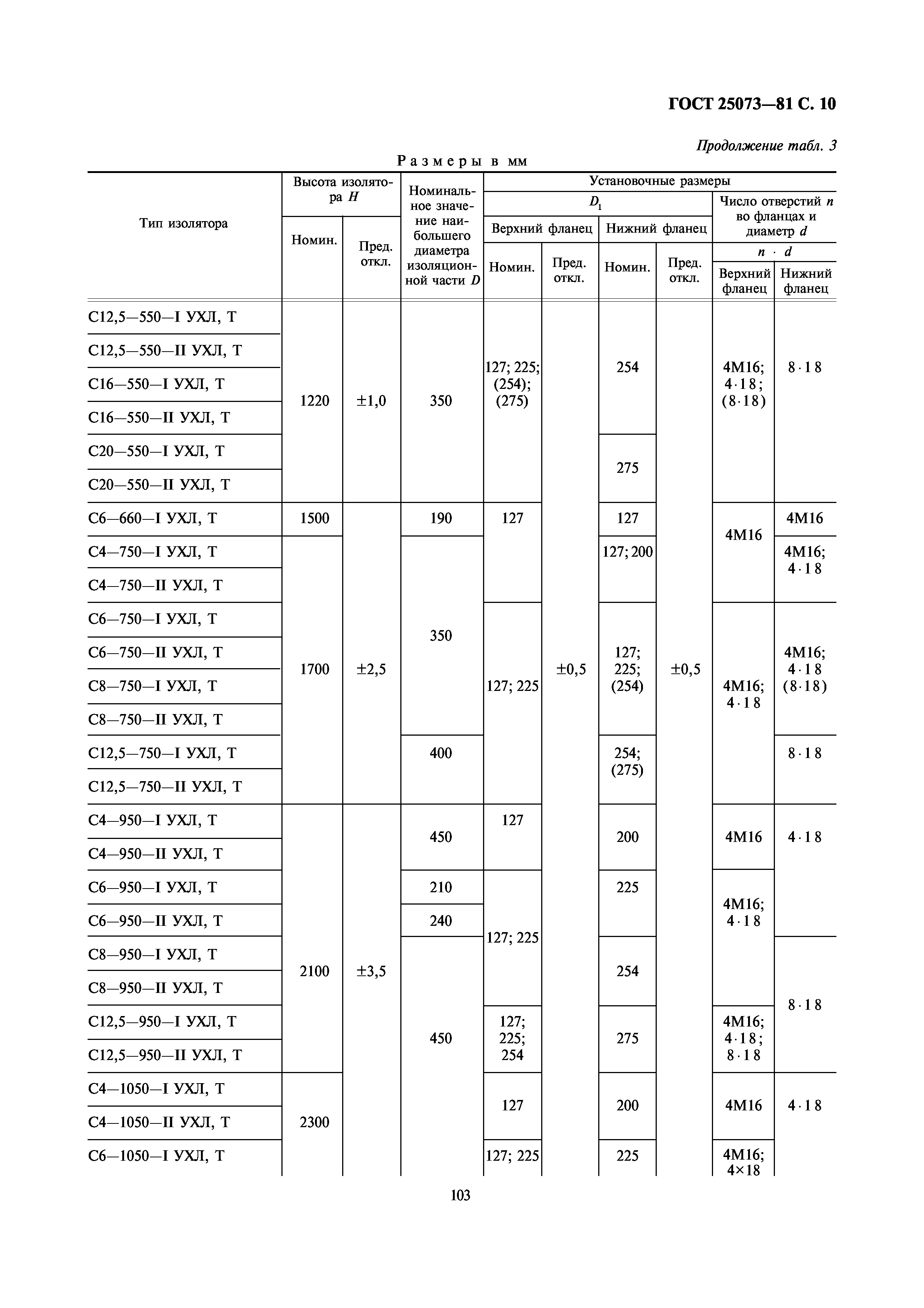 ГОСТ 25073-81
