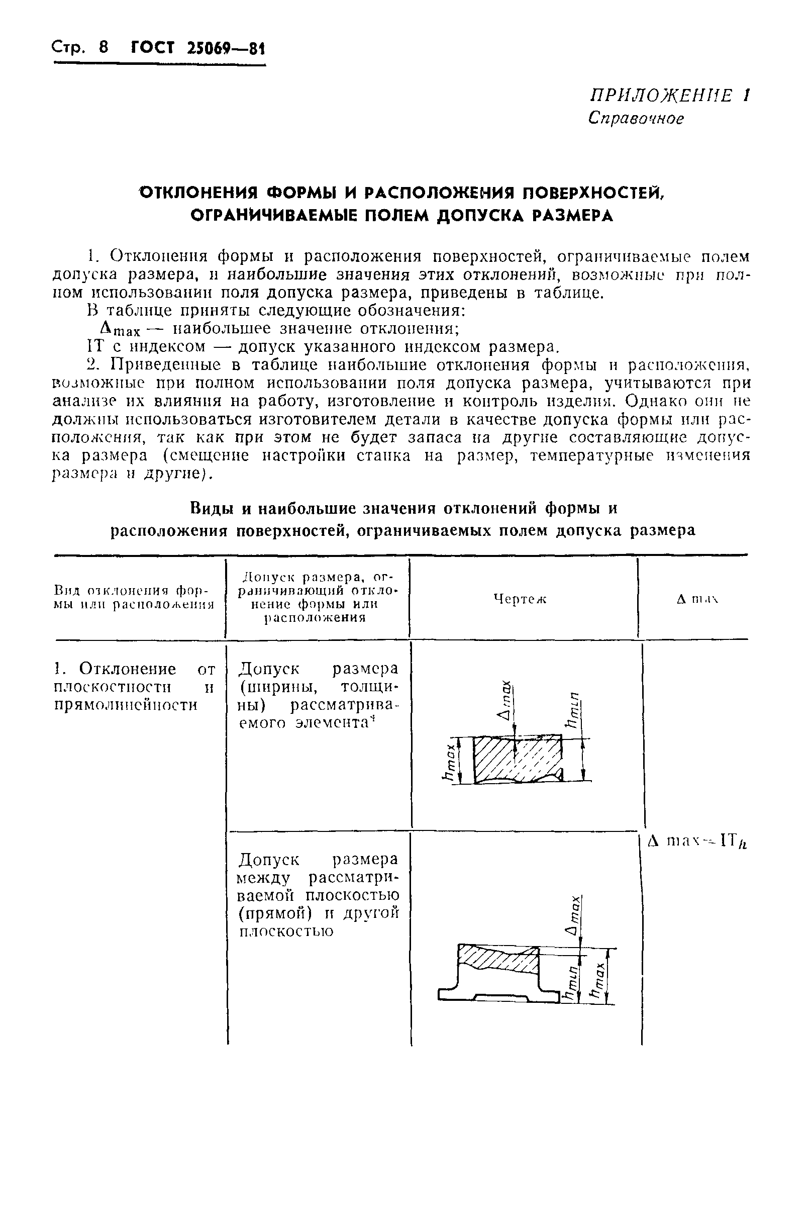 ГОСТ 25069-81