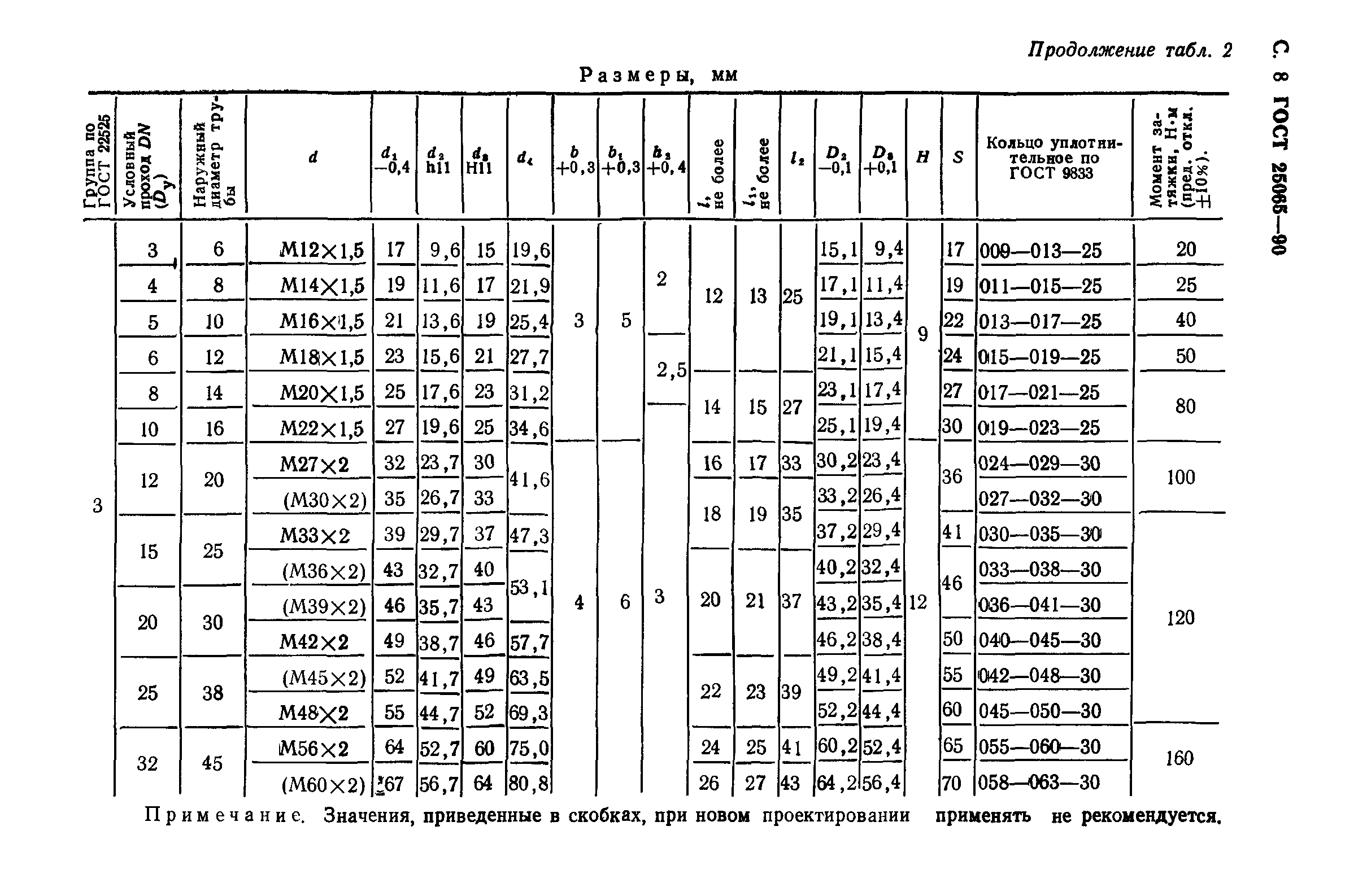 ГОСТ 25065-90