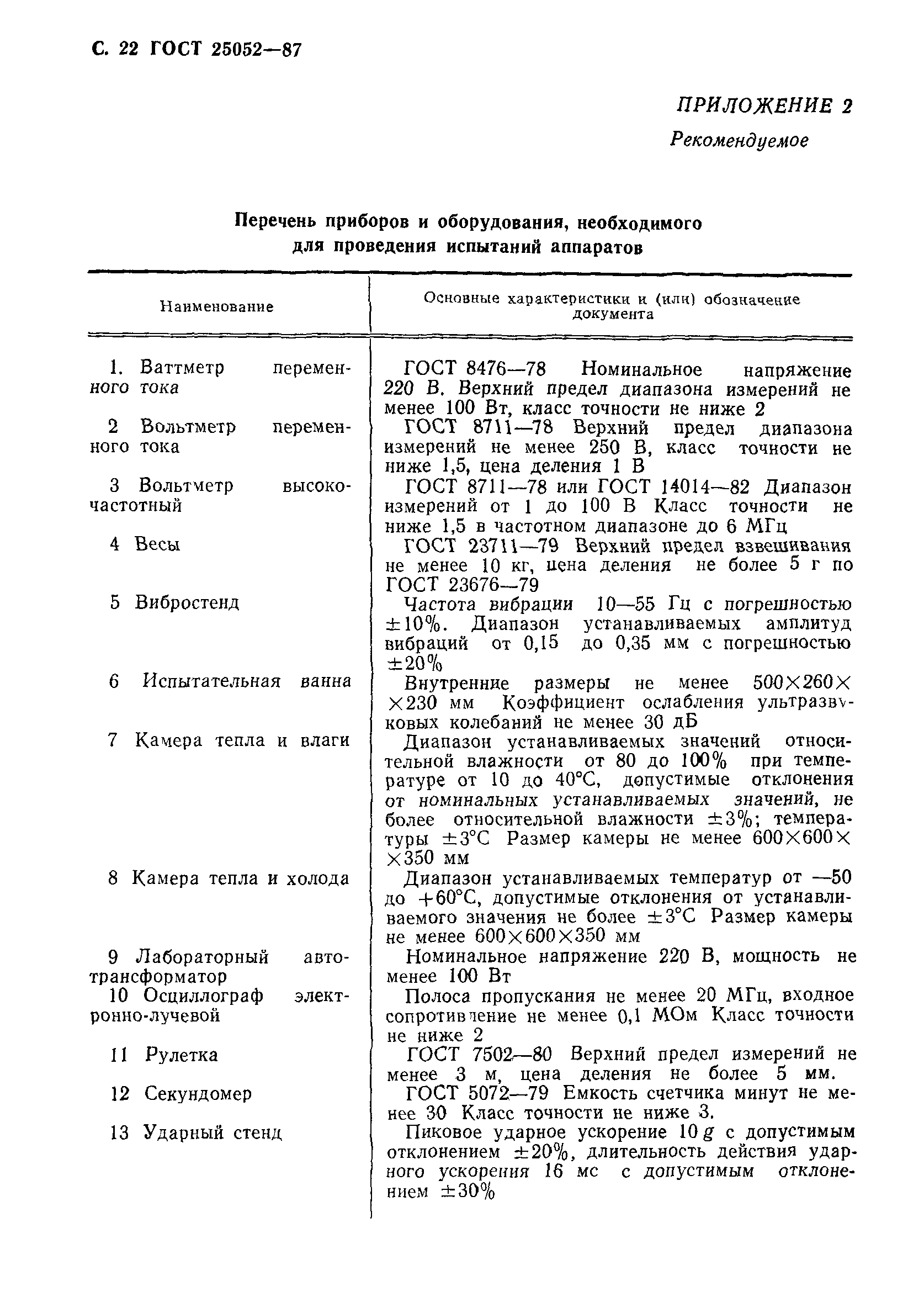 ГОСТ 25052-87