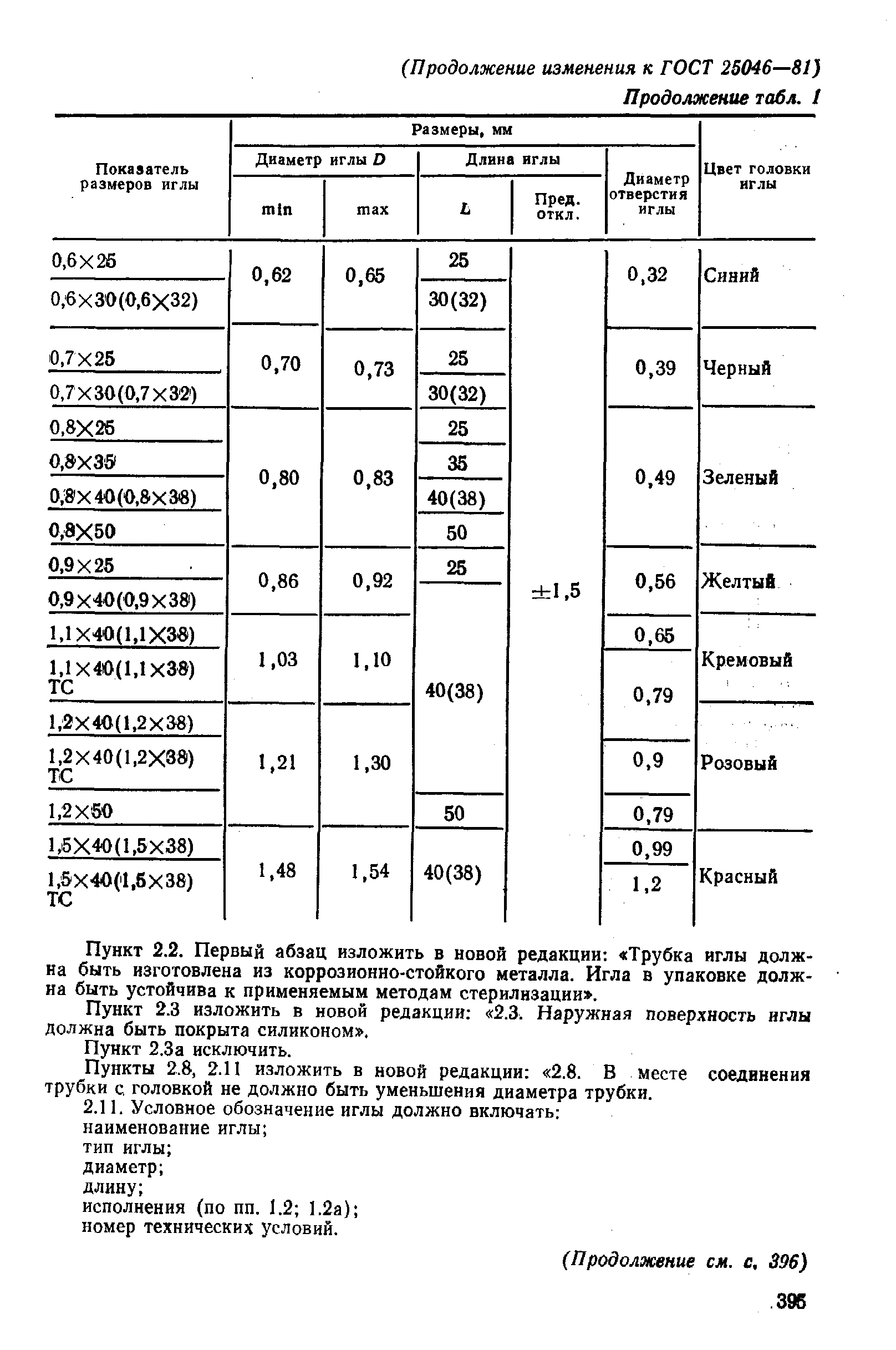 ГОСТ 25046-81