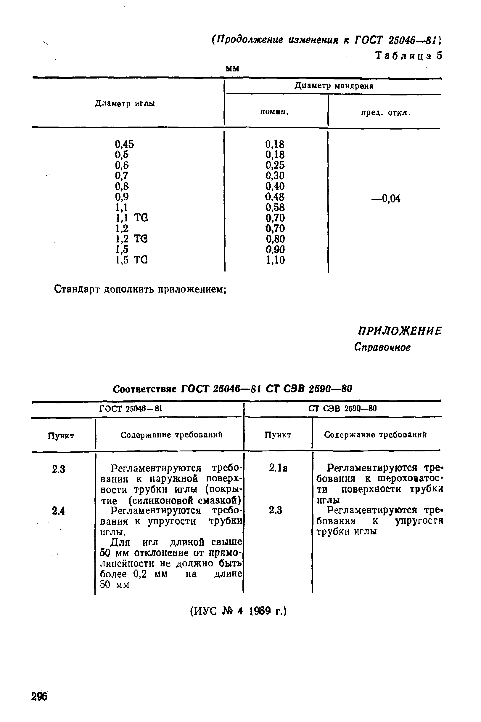 ГОСТ 25046-81
