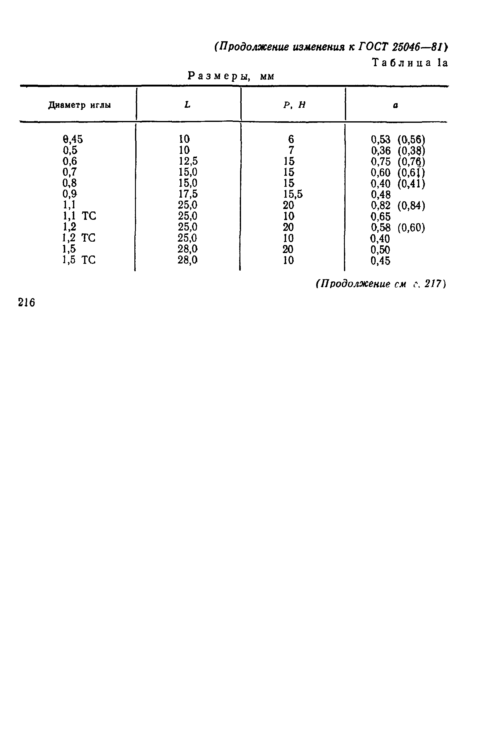 ГОСТ 25046-81