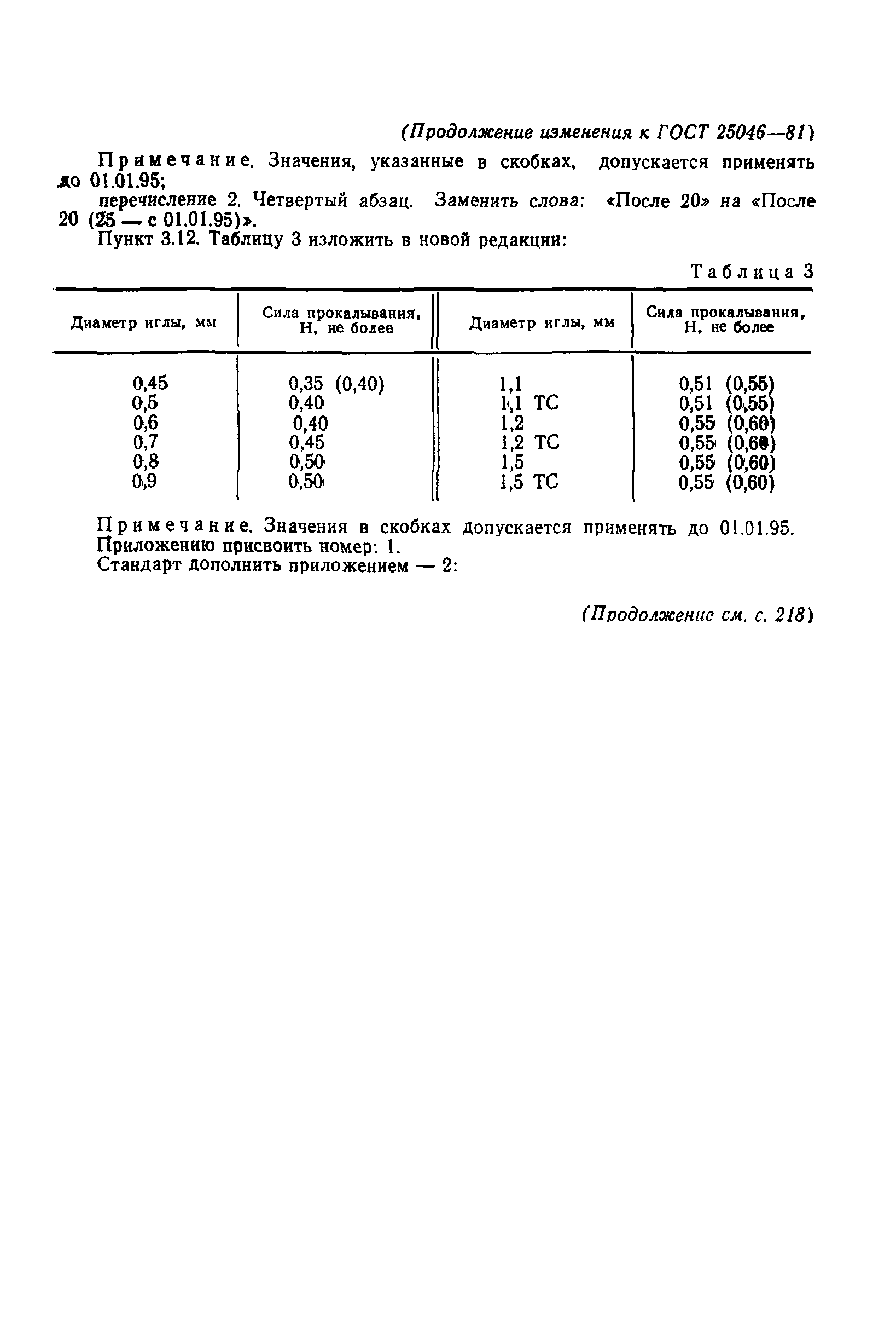 ГОСТ 25046-81