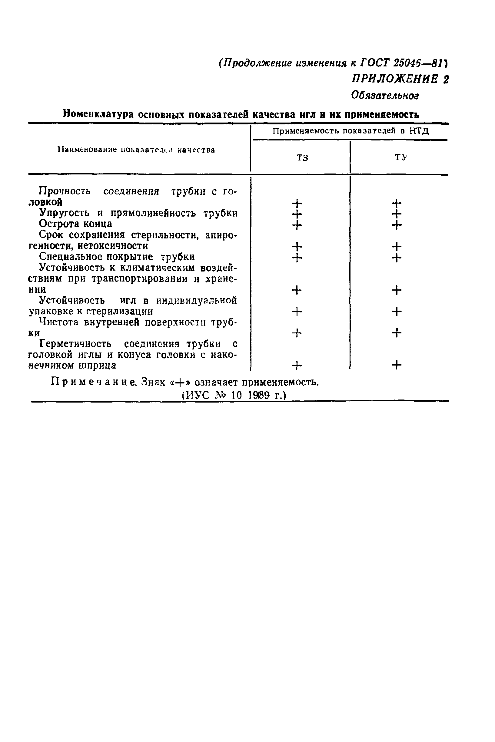ГОСТ 25046-81
