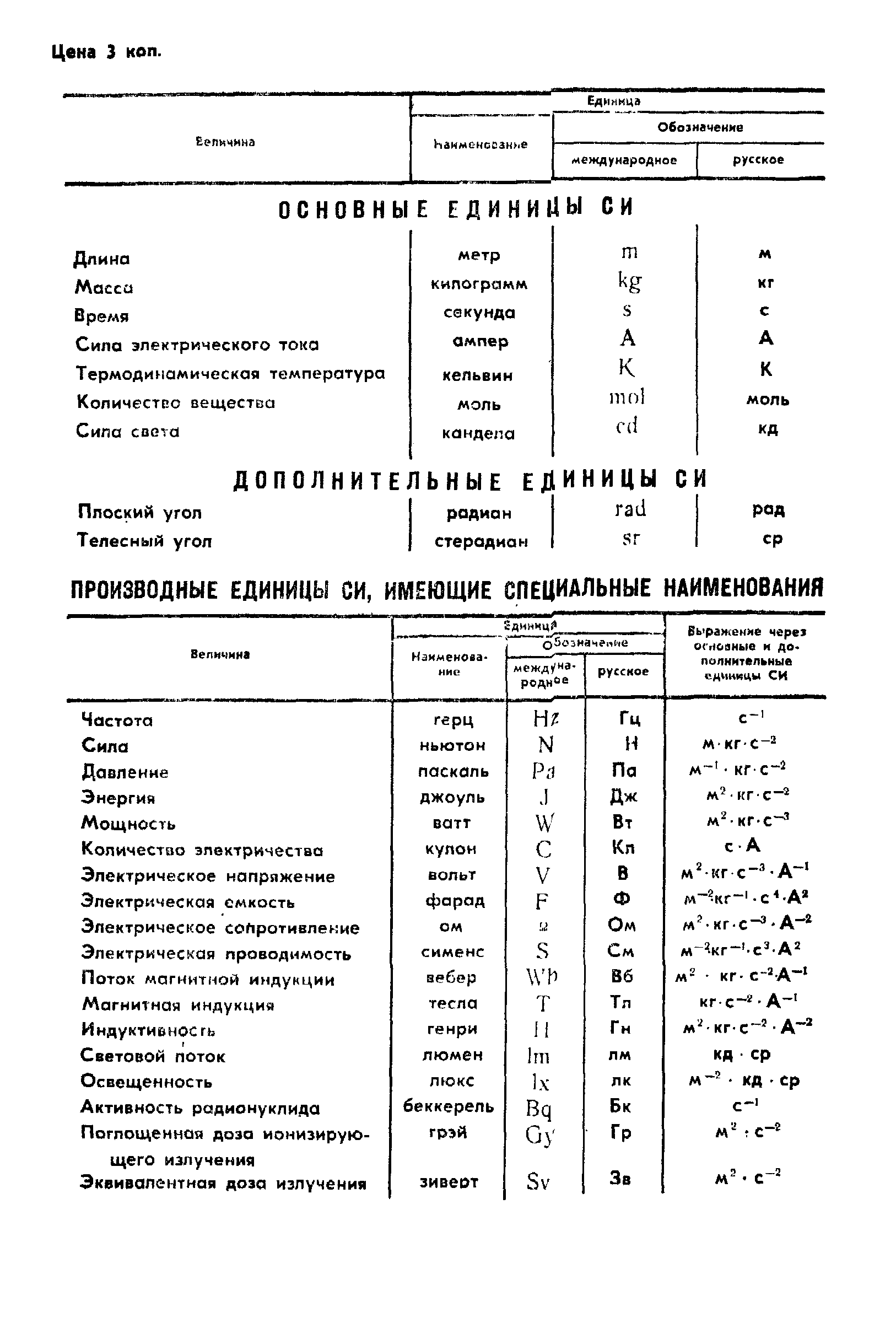 ГОСТ 25046-81