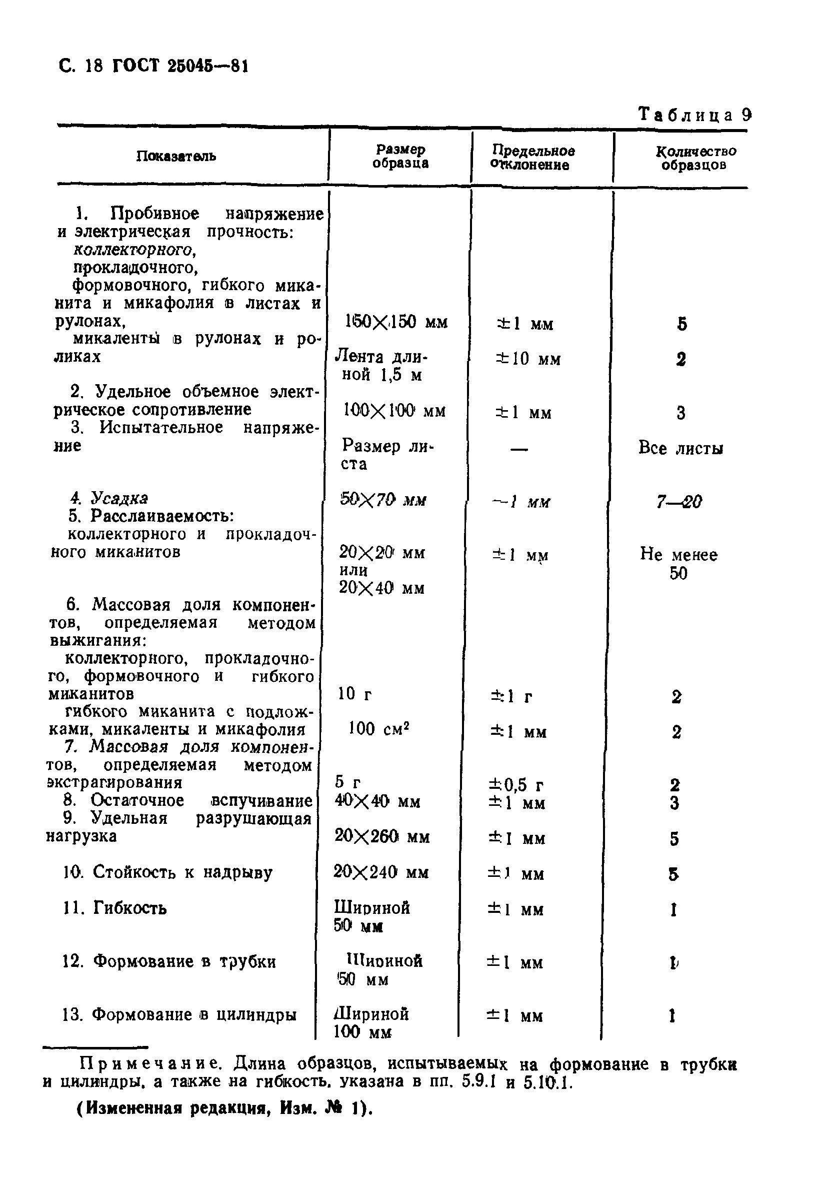 ГОСТ 25045-81