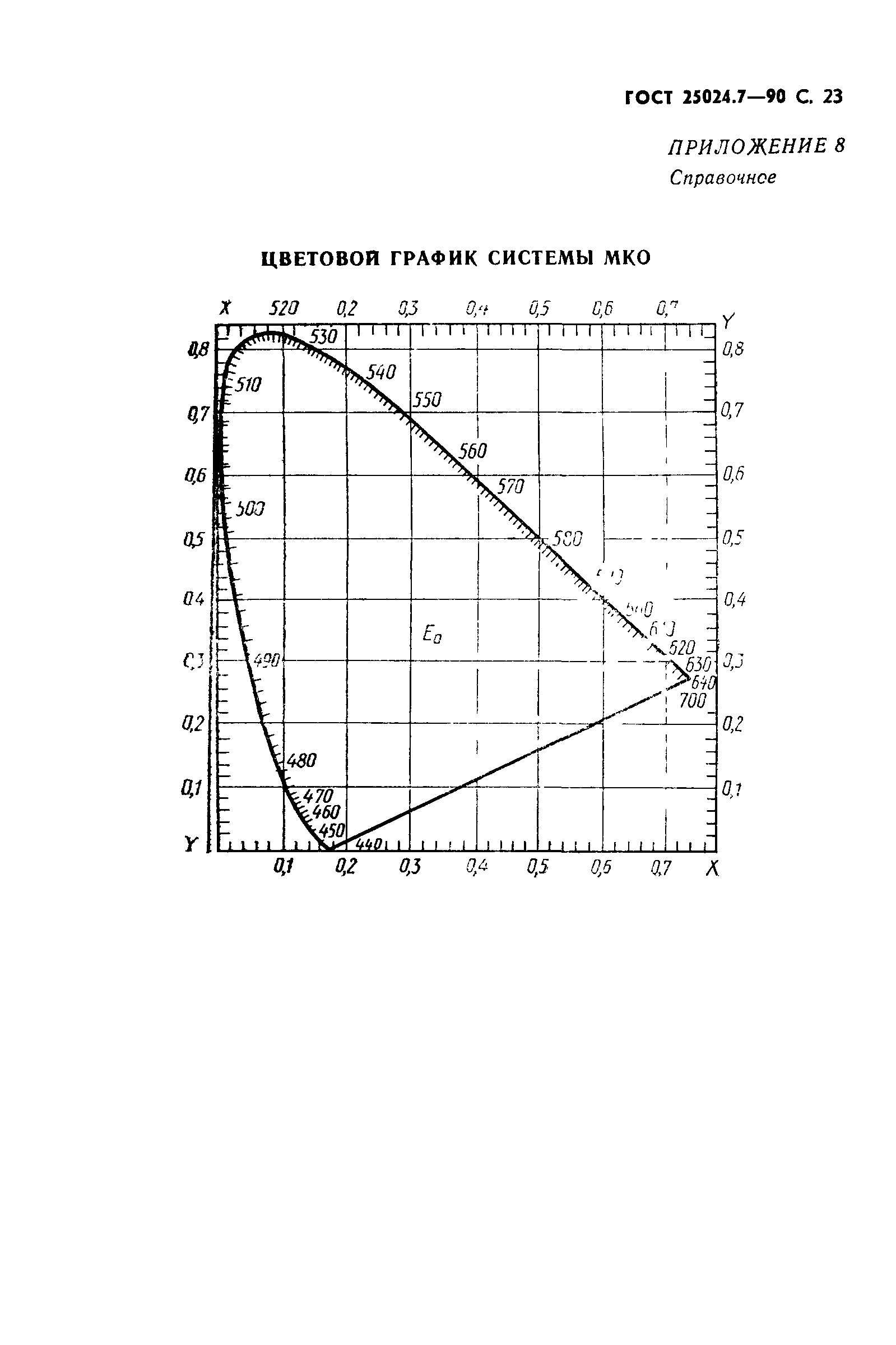 ГОСТ 25024.7-90