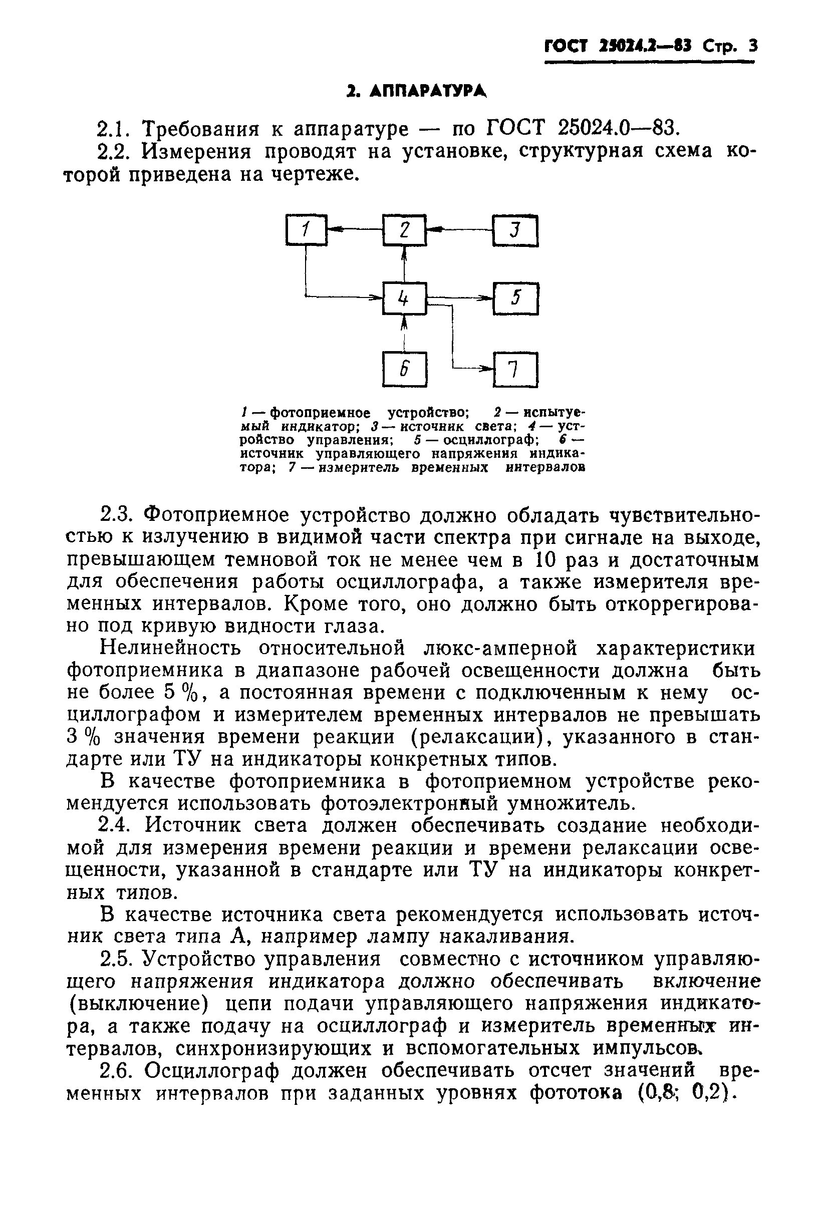 ГОСТ 25024.2-83
