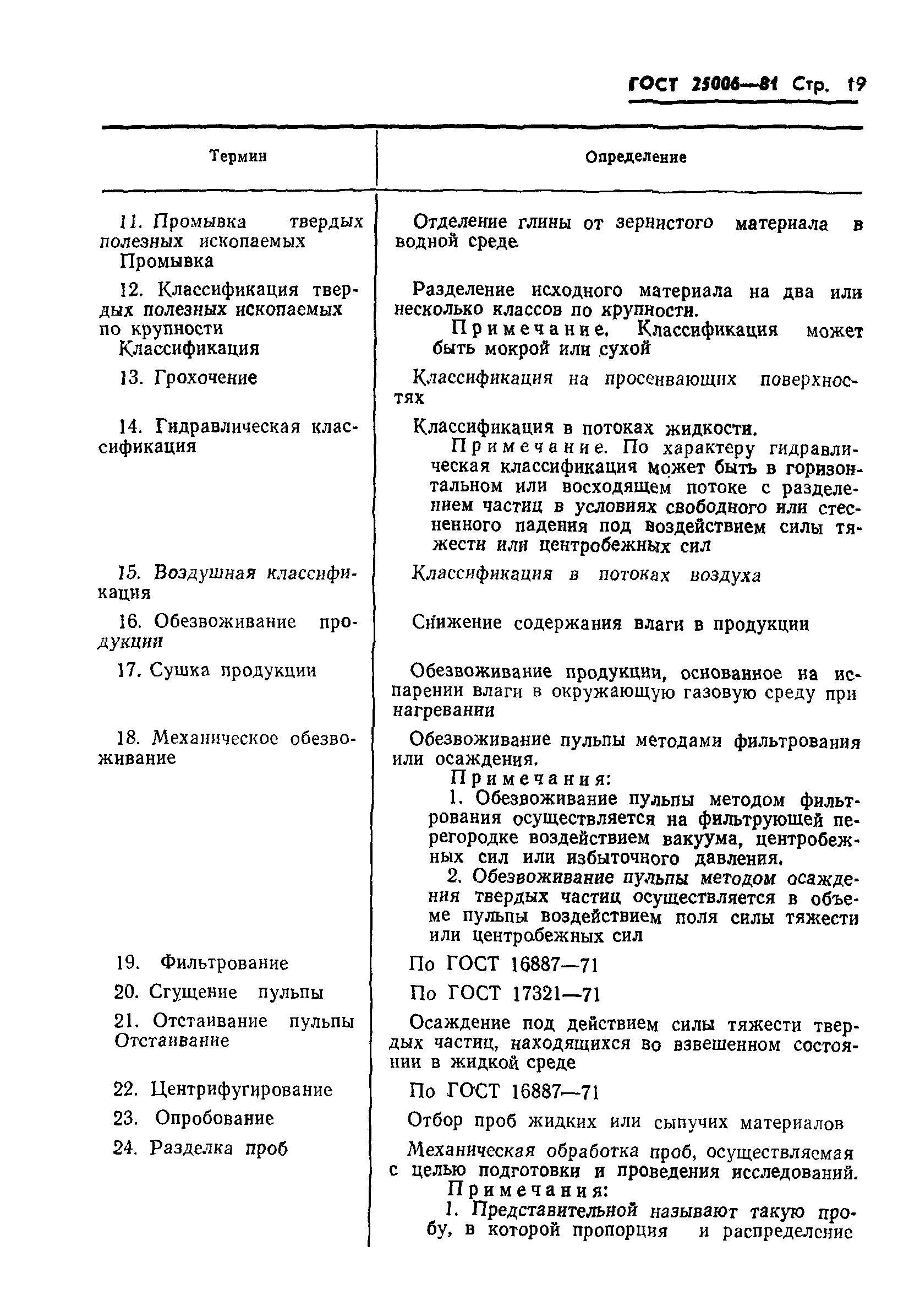ГОСТ 25006-81