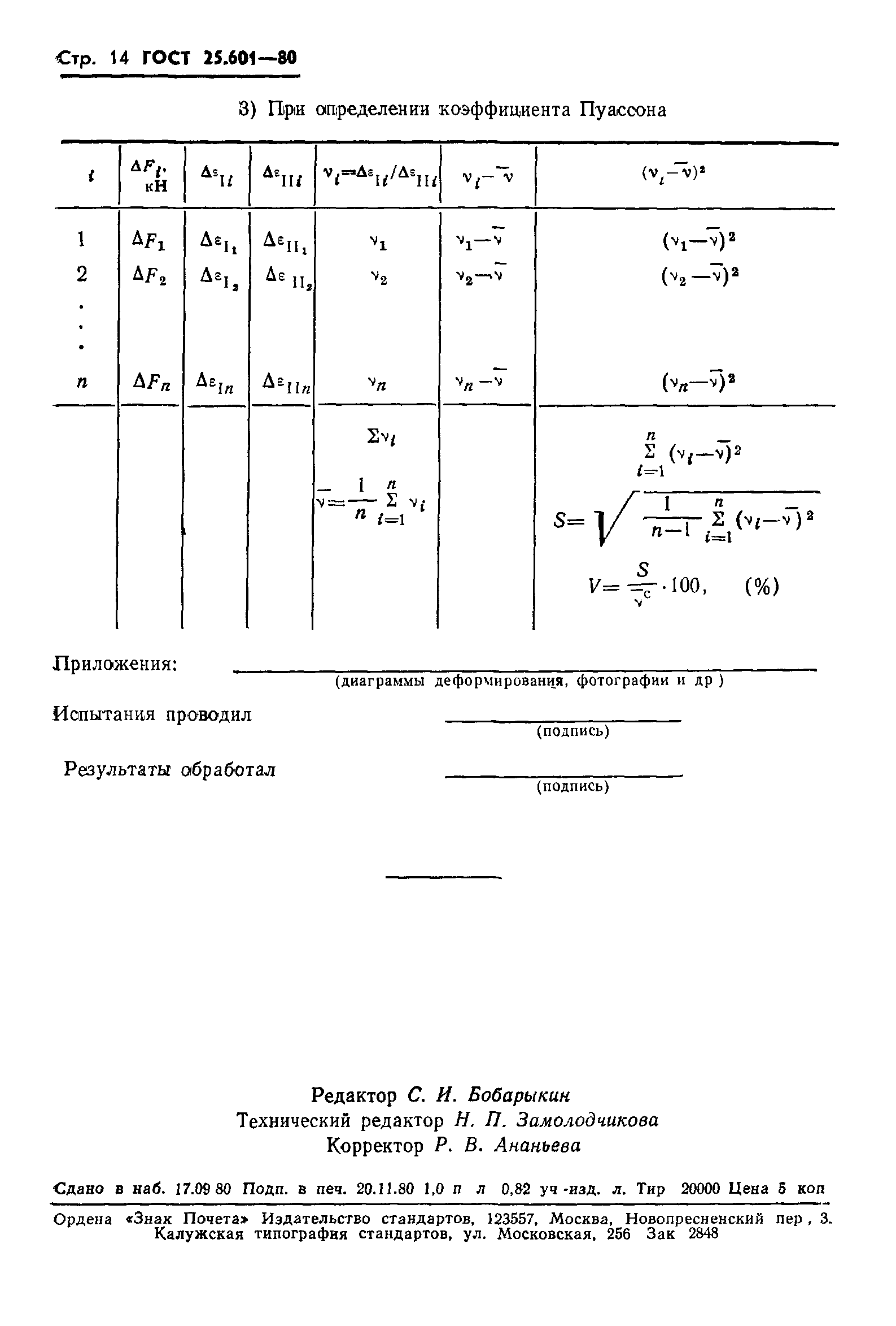 ГОСТ 25.601-80