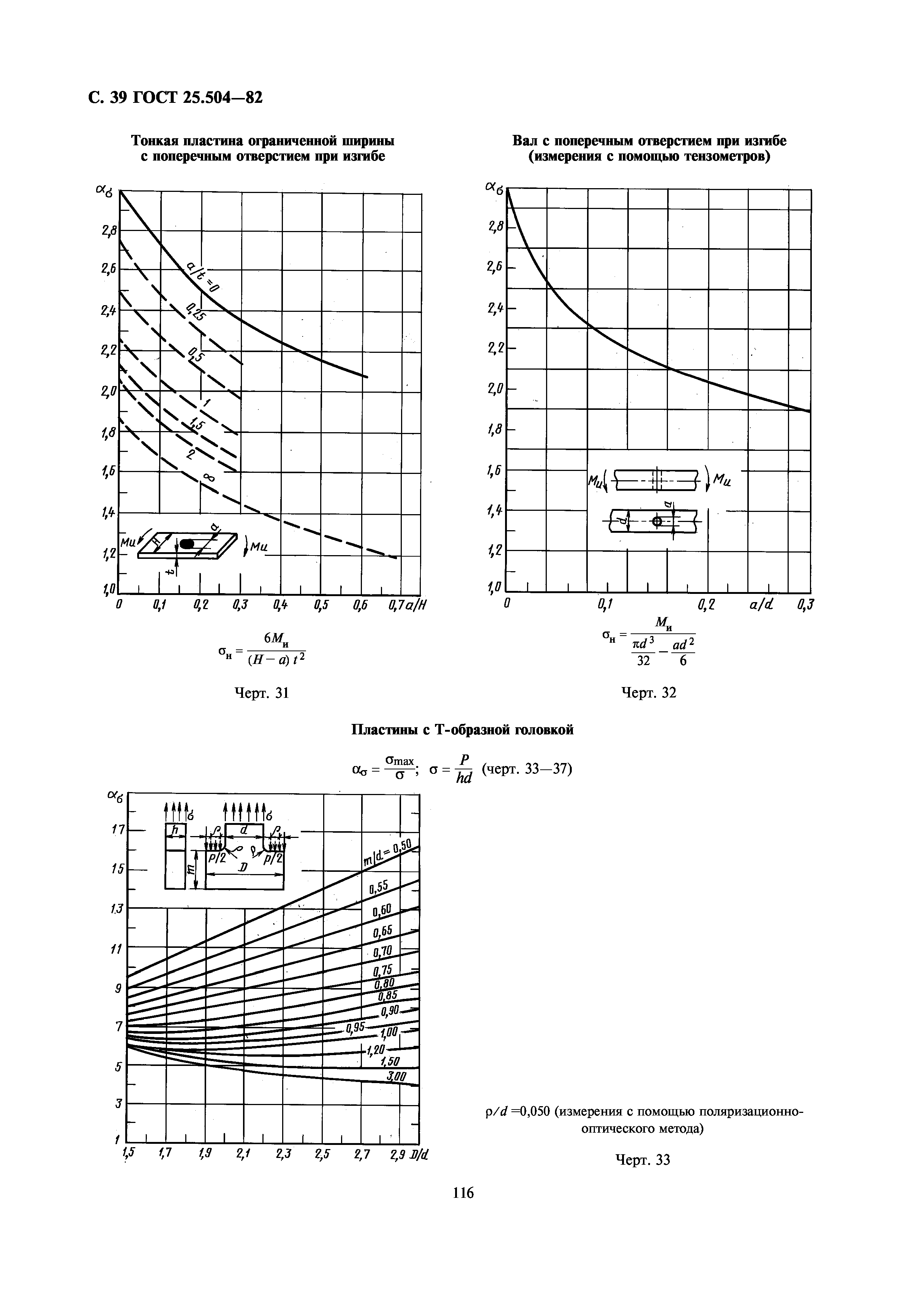ГОСТ 25.504-82