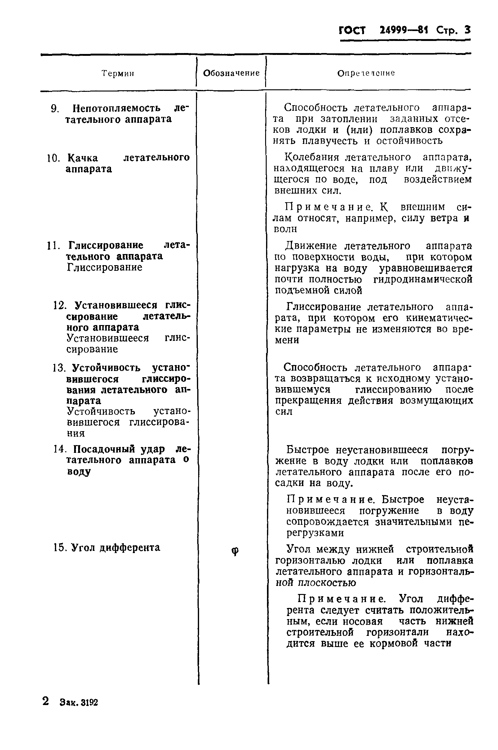 ГОСТ 24999-81