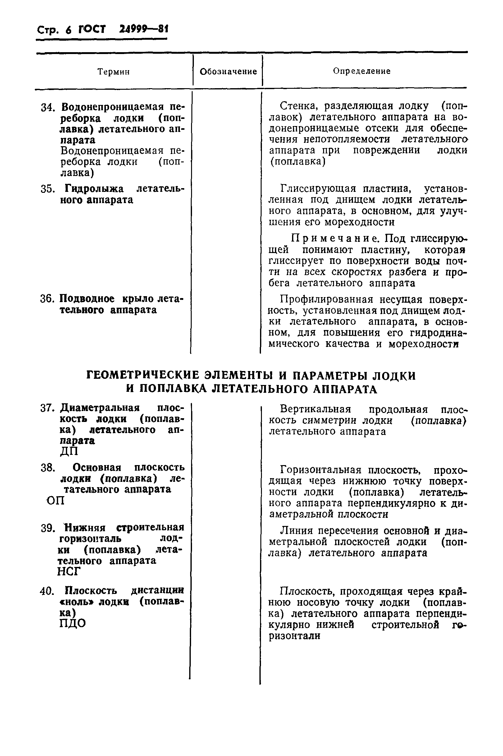 ГОСТ 24999-81