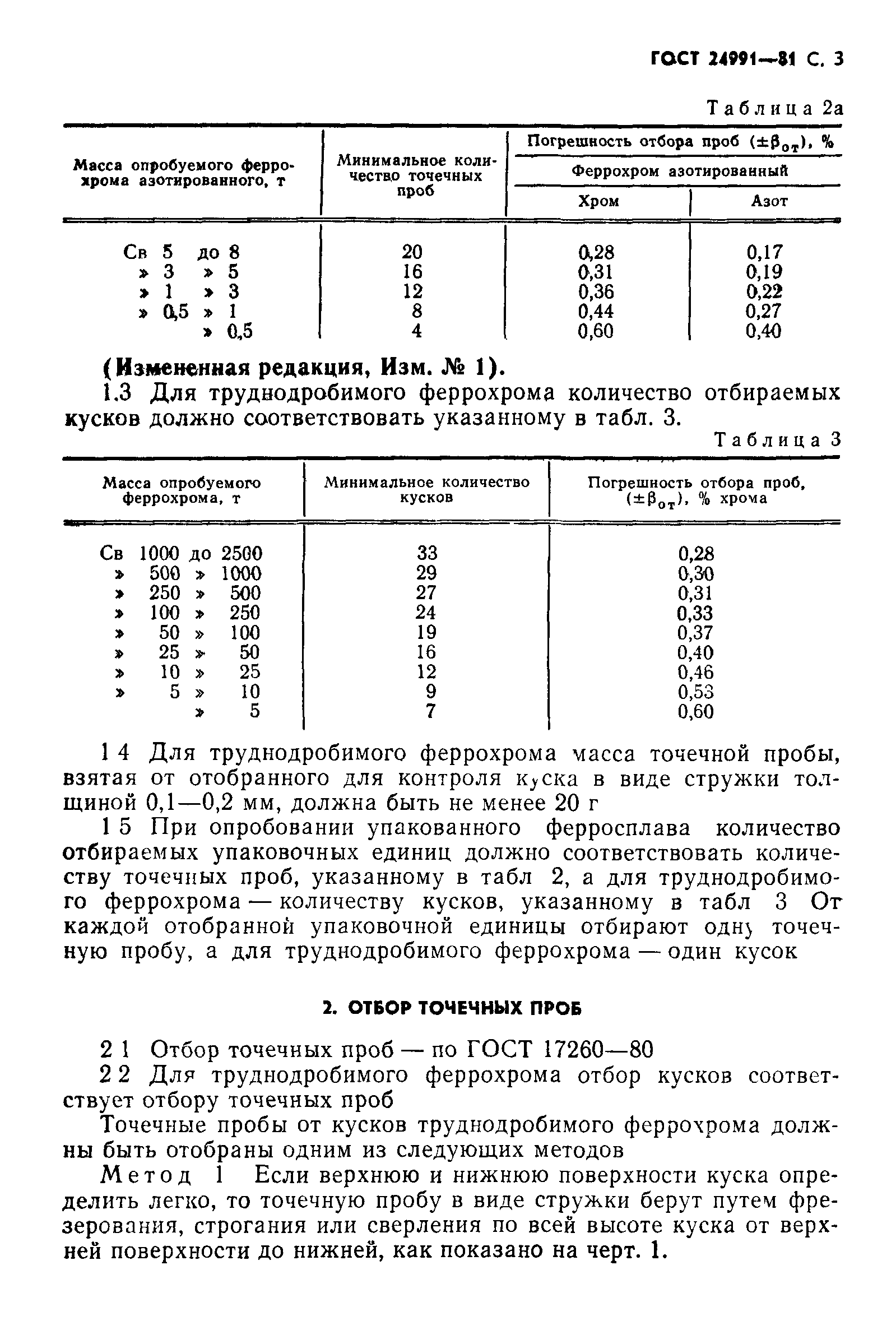 ГОСТ 24991-81