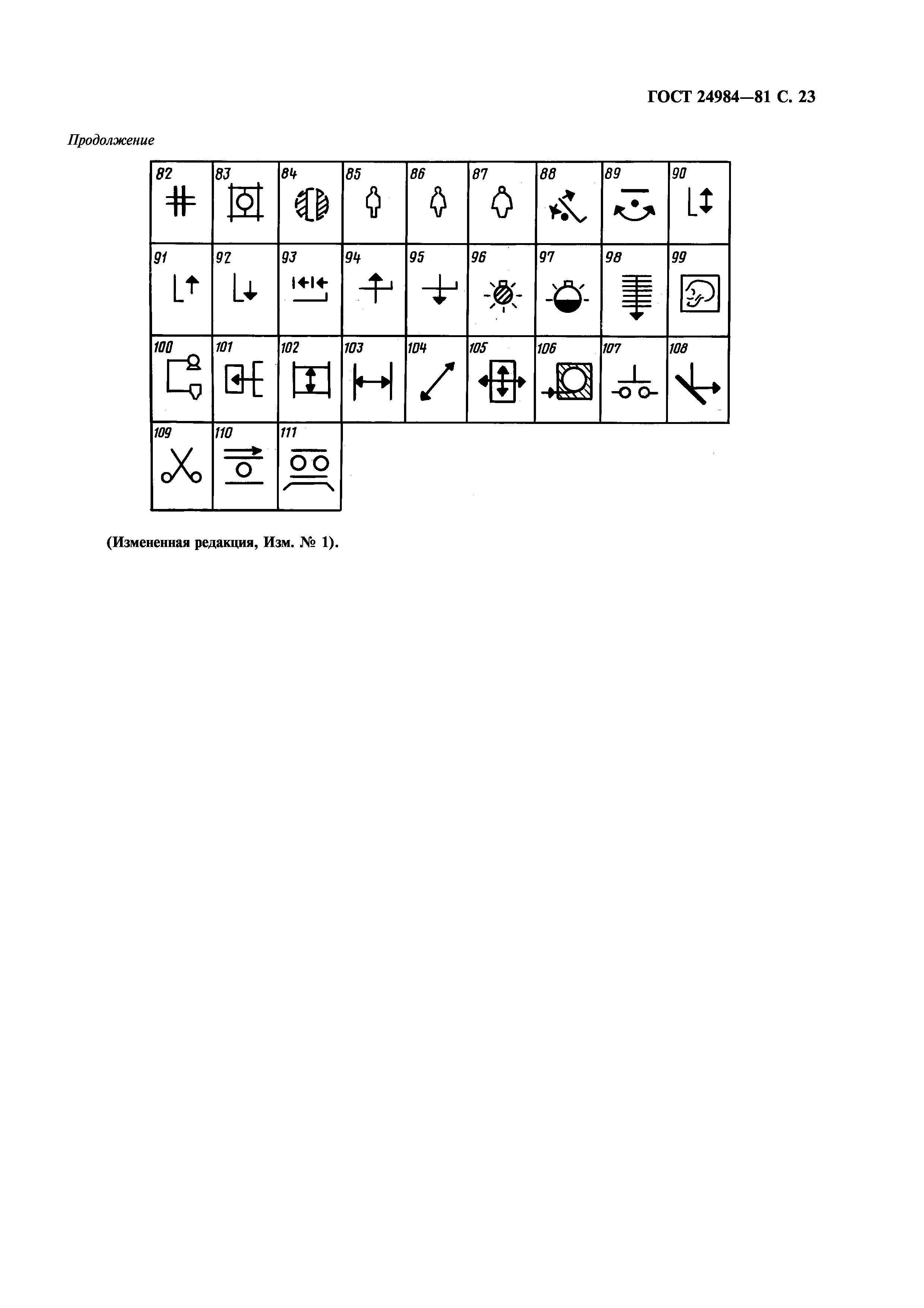 ГОСТ 24984-81