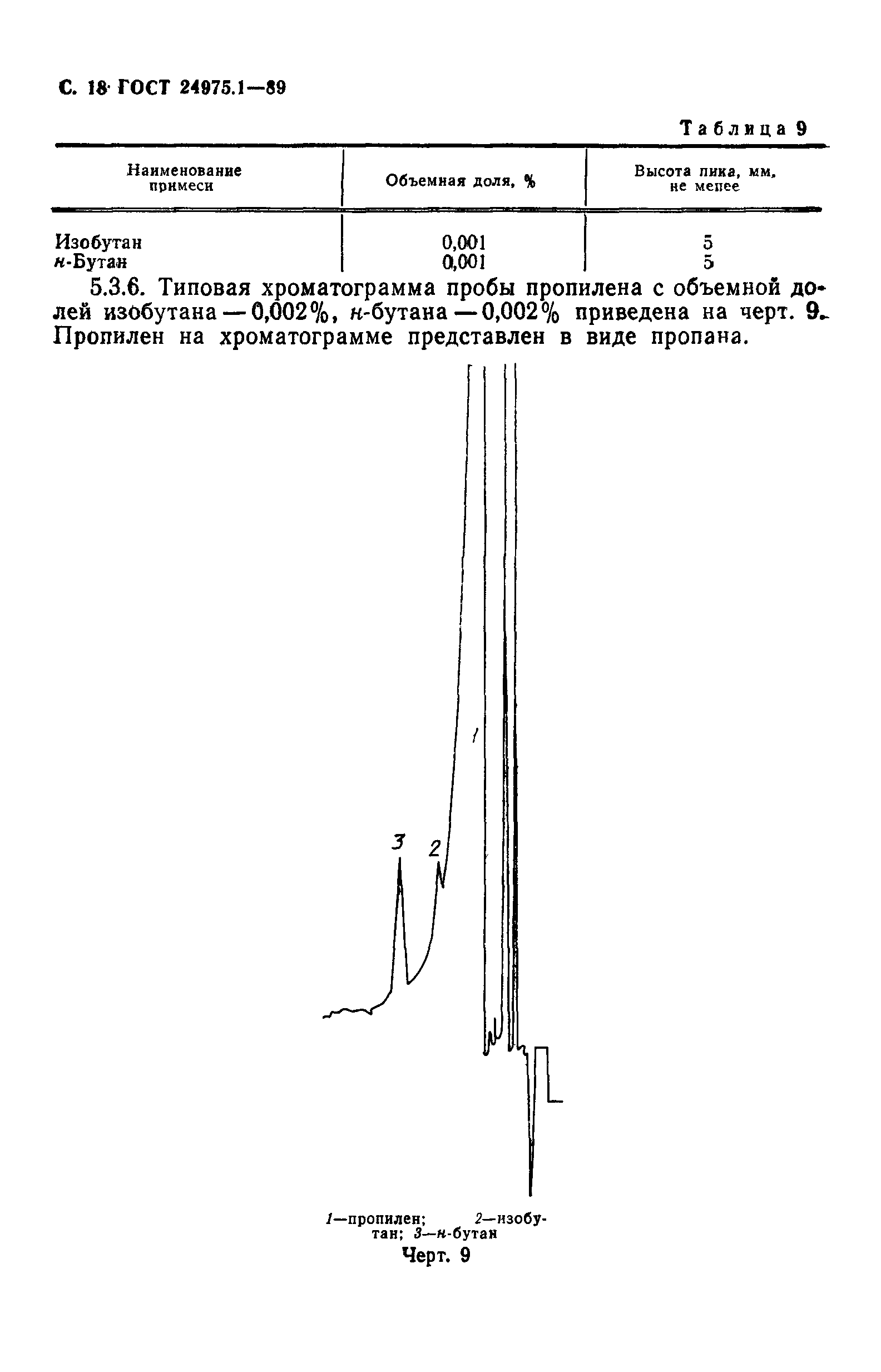 ГОСТ 24975.1-89