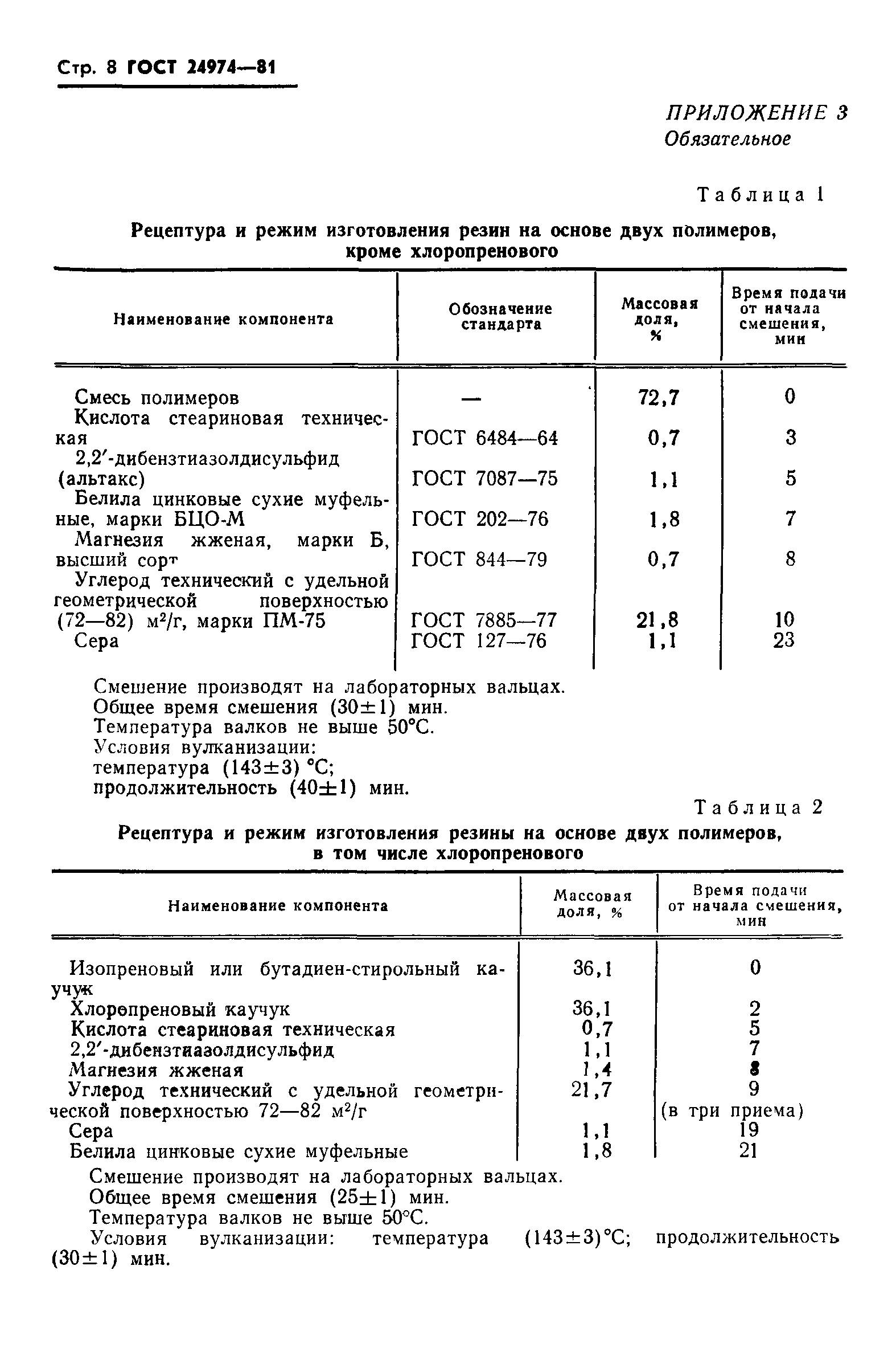 ГОСТ 24974-81