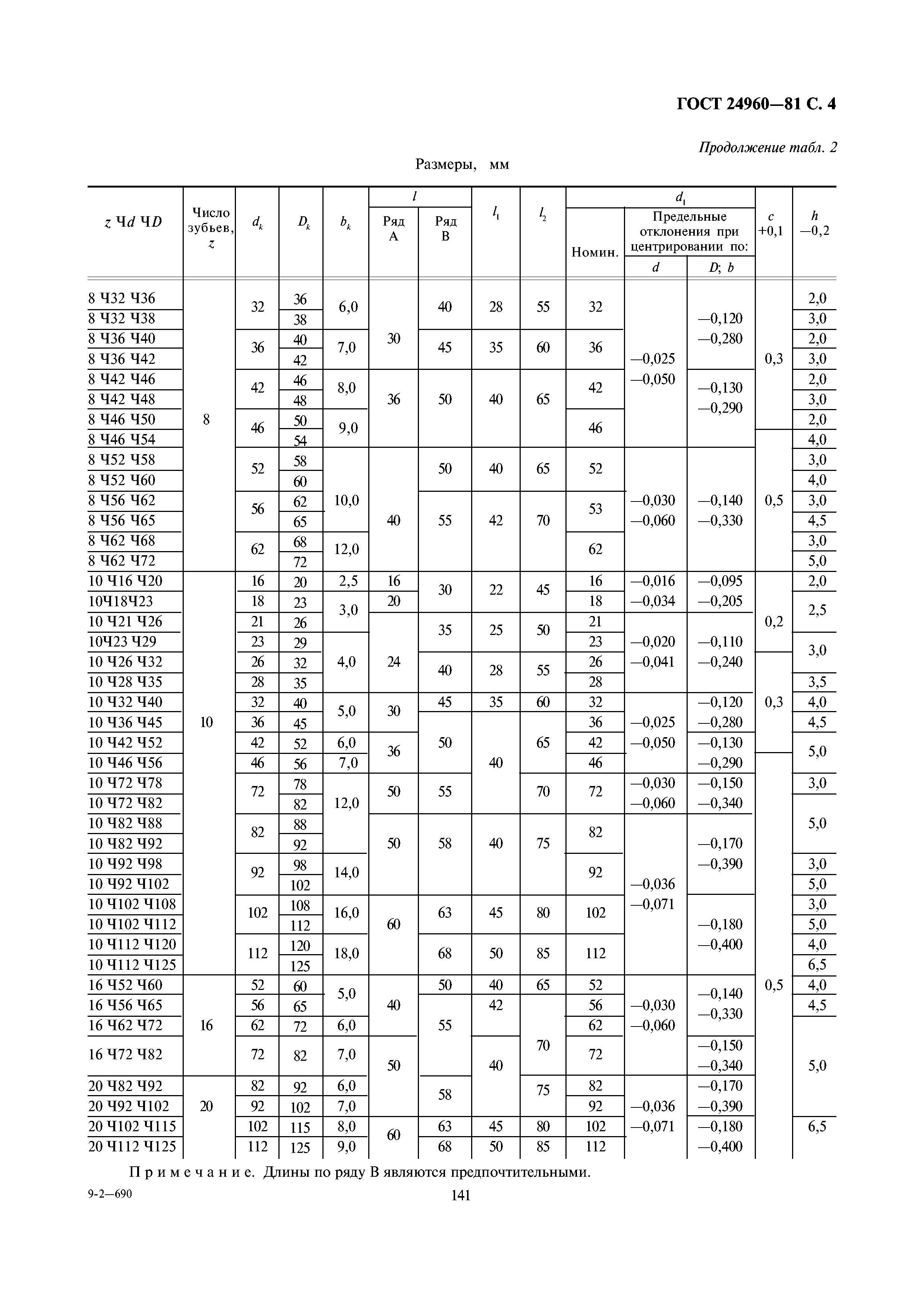 ГОСТ 24960-81