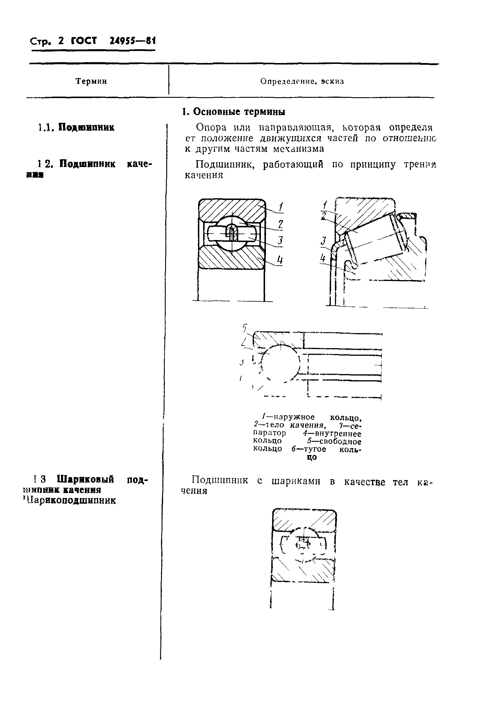 ГОСТ 24955-81