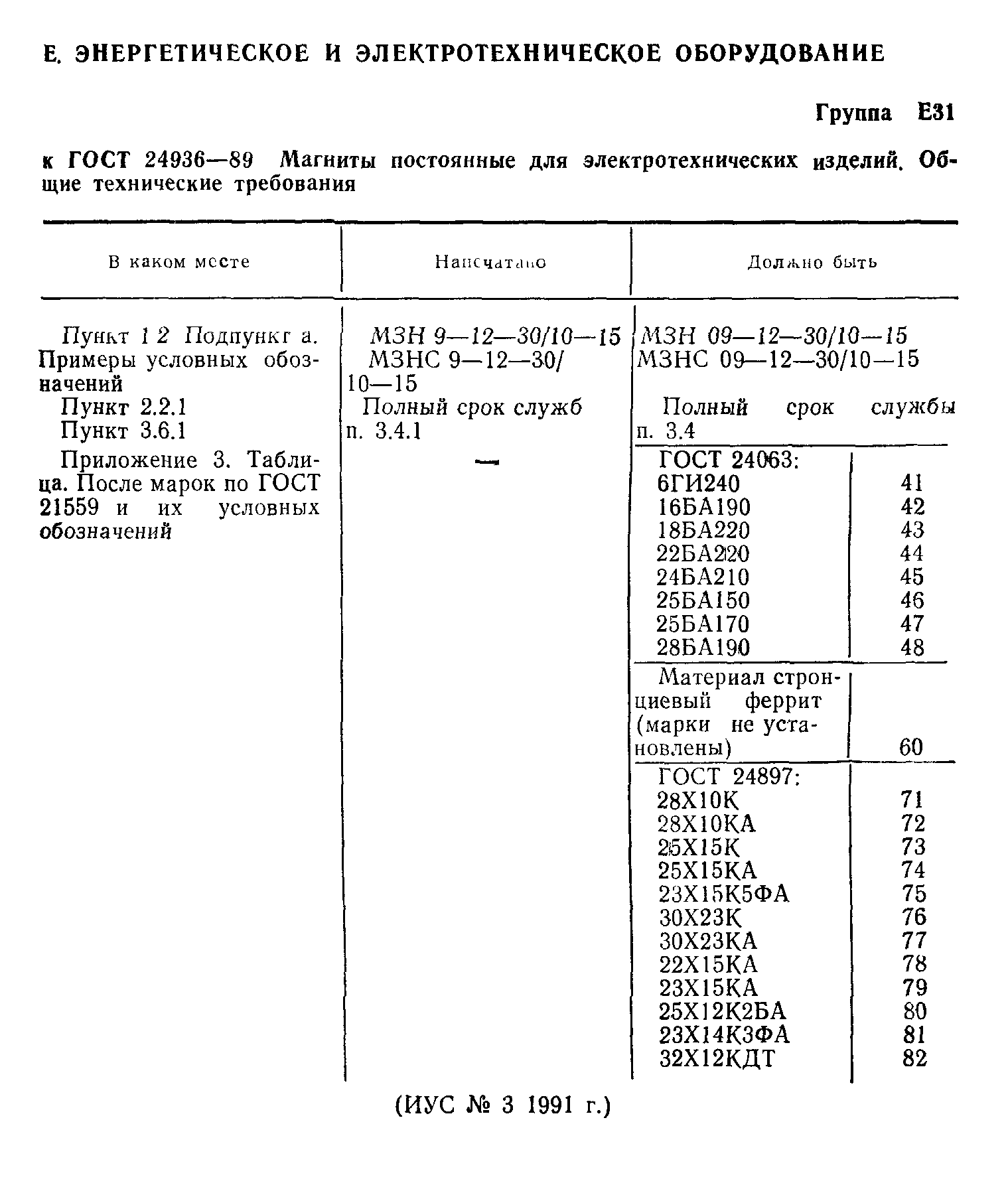 ГОСТ 24936-89