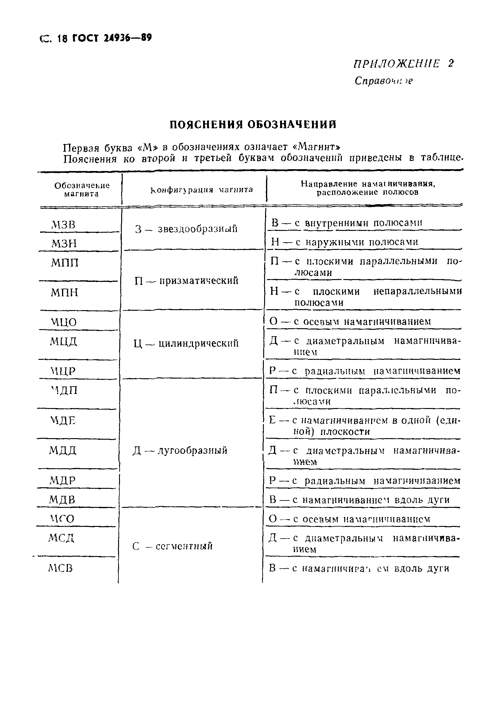 ГОСТ 24936-89