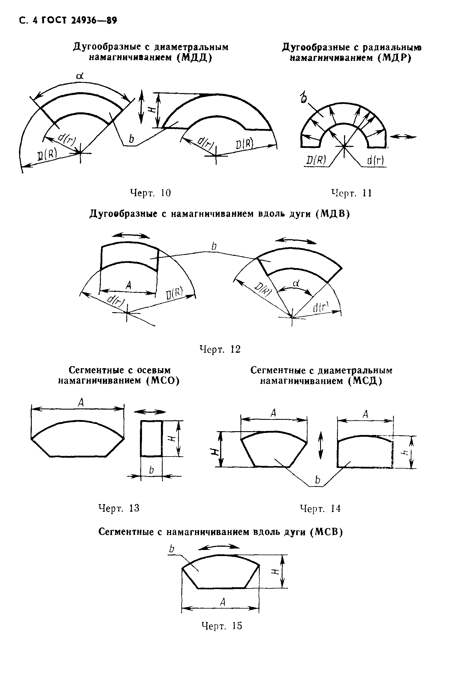 ГОСТ 24936-89