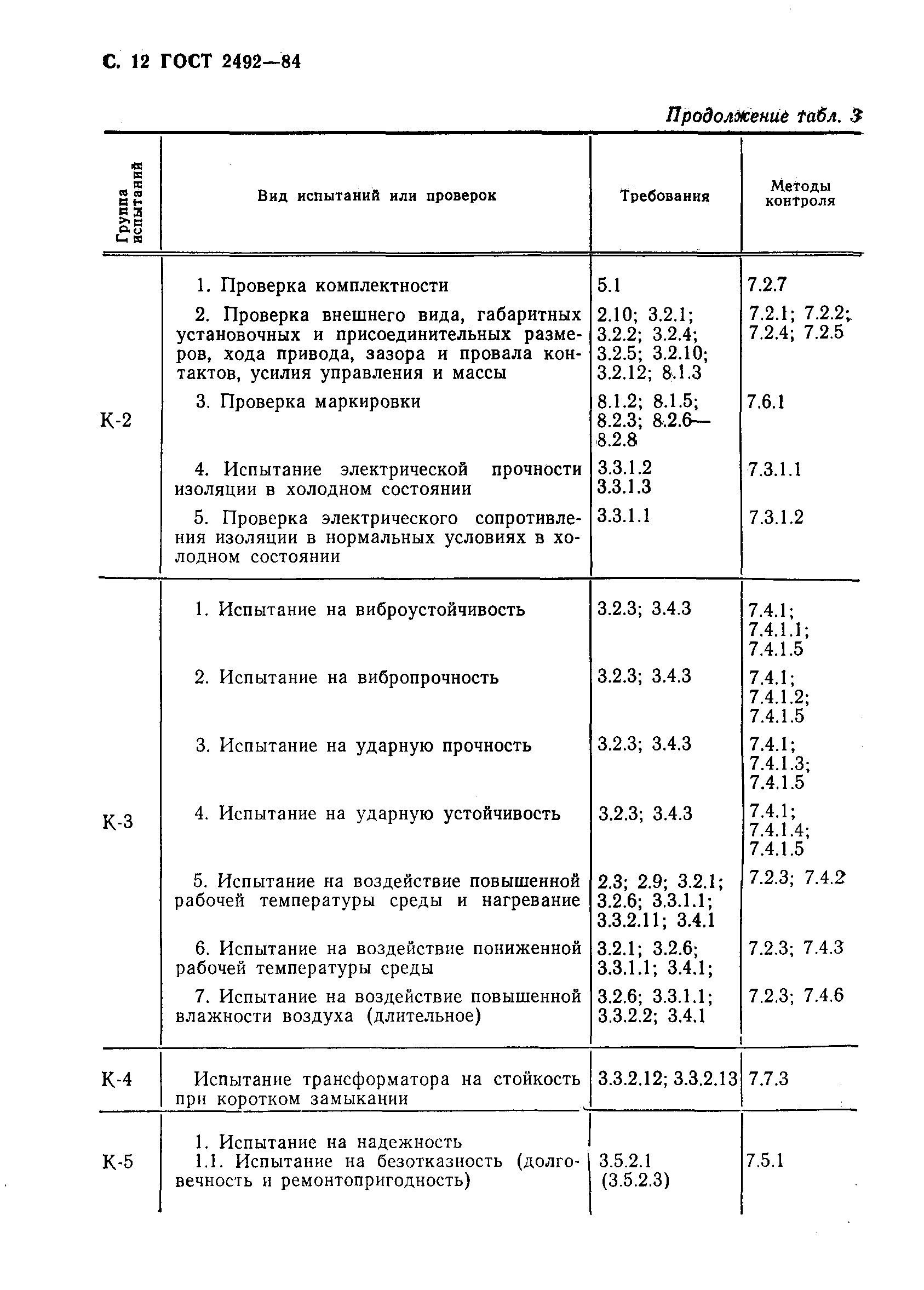 ГОСТ 2492-84