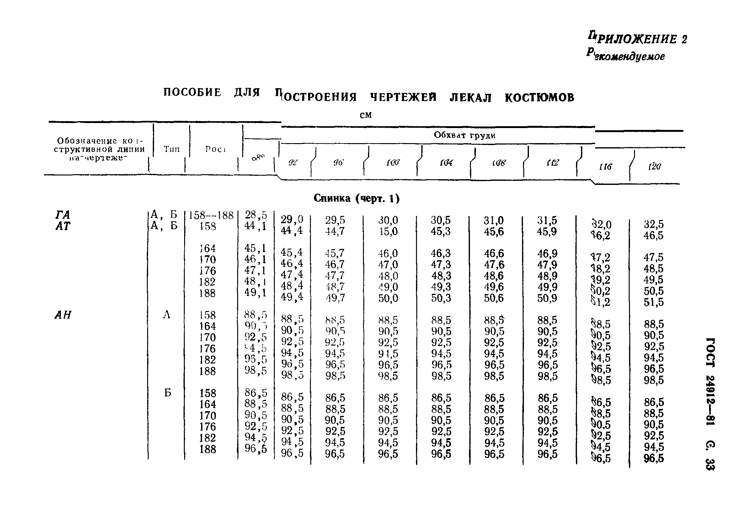 ГОСТ 24912-81