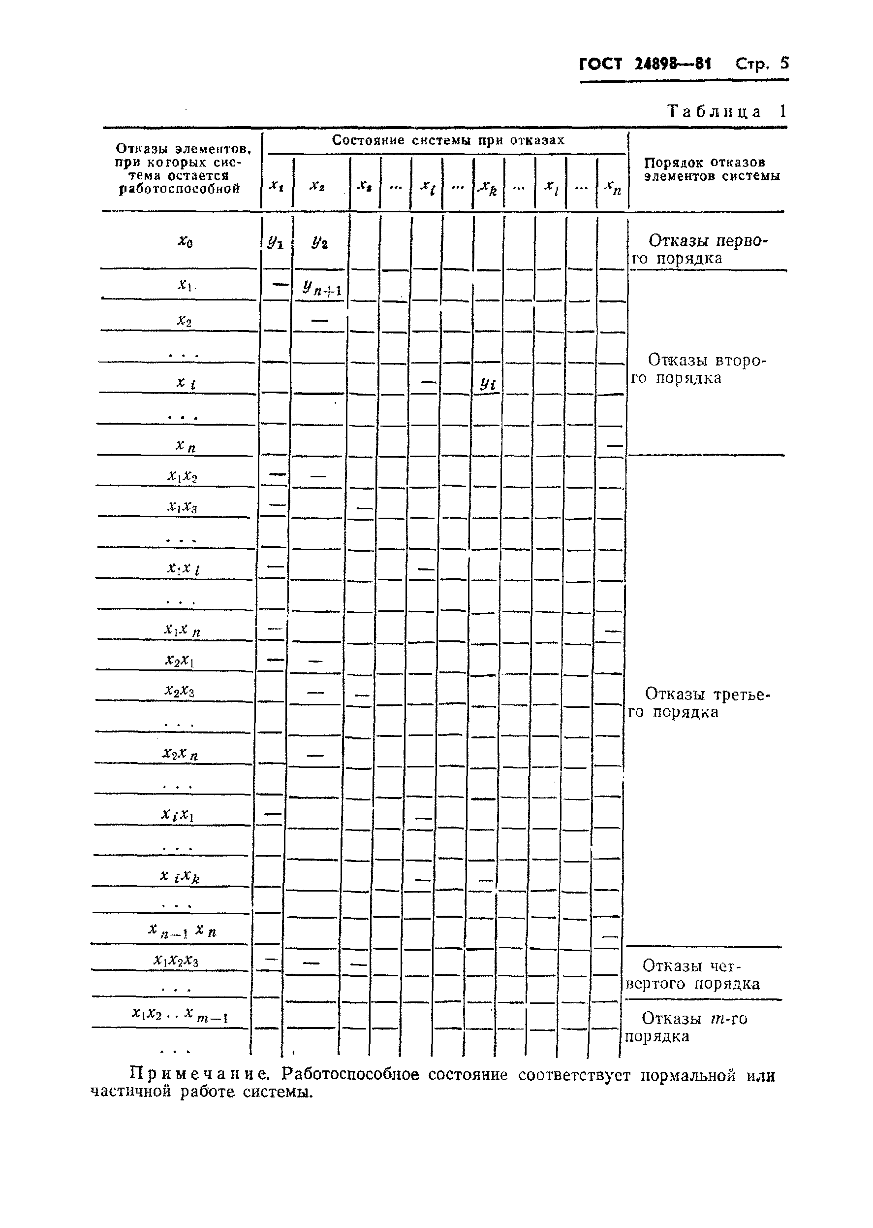 ГОСТ 24898-81