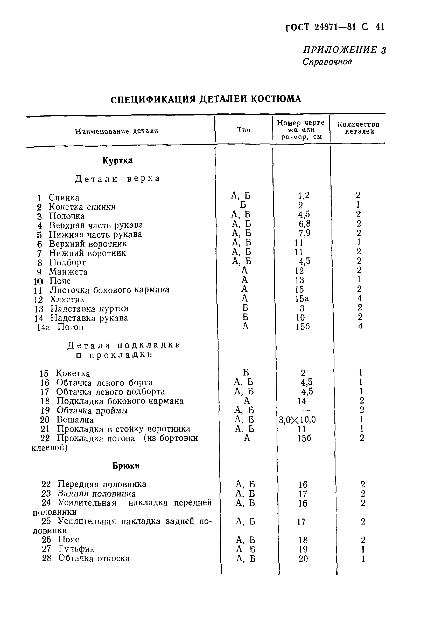 ГОСТ 24871-81