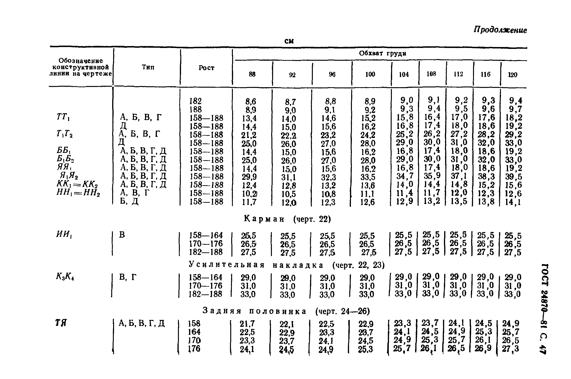 ГОСТ 24870-81