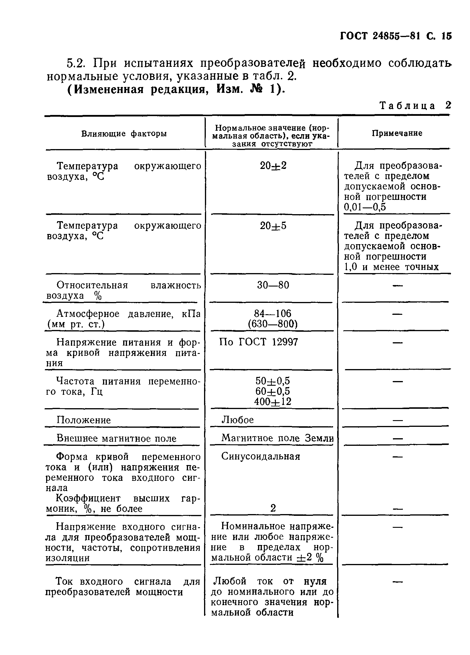 ГОСТ 24855-81