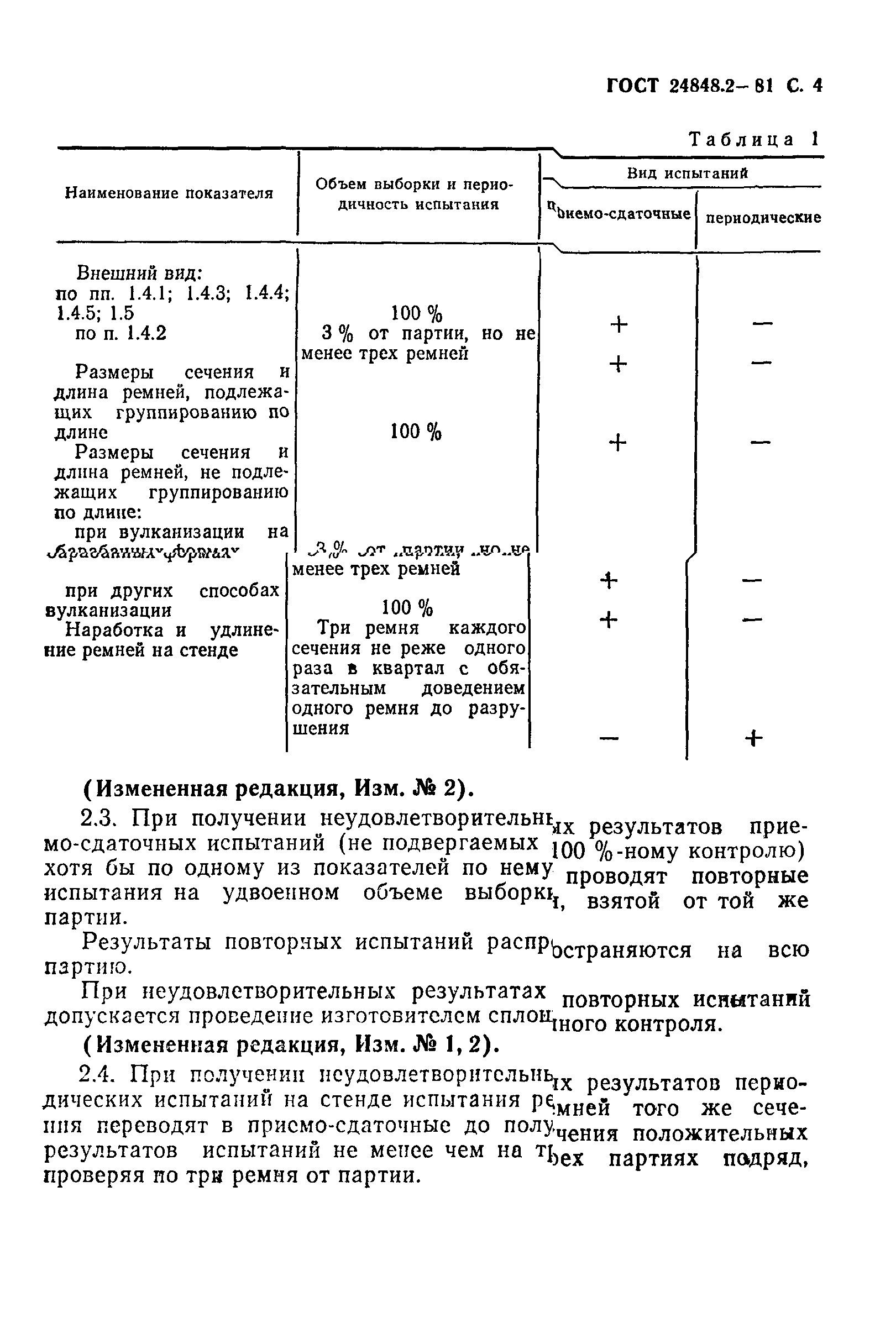 ГОСТ 24848.2-81